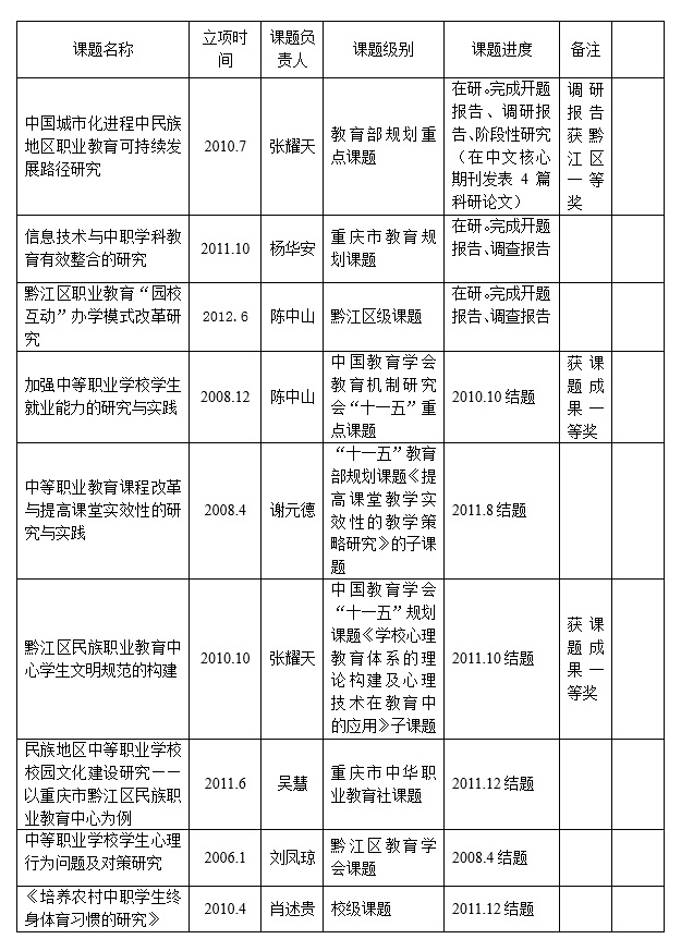 课题立项.jpg