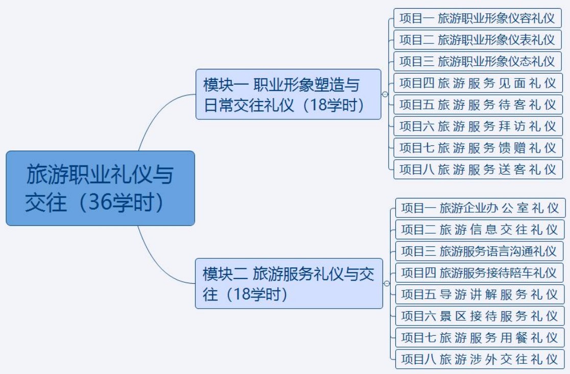 课程结构图.jpg