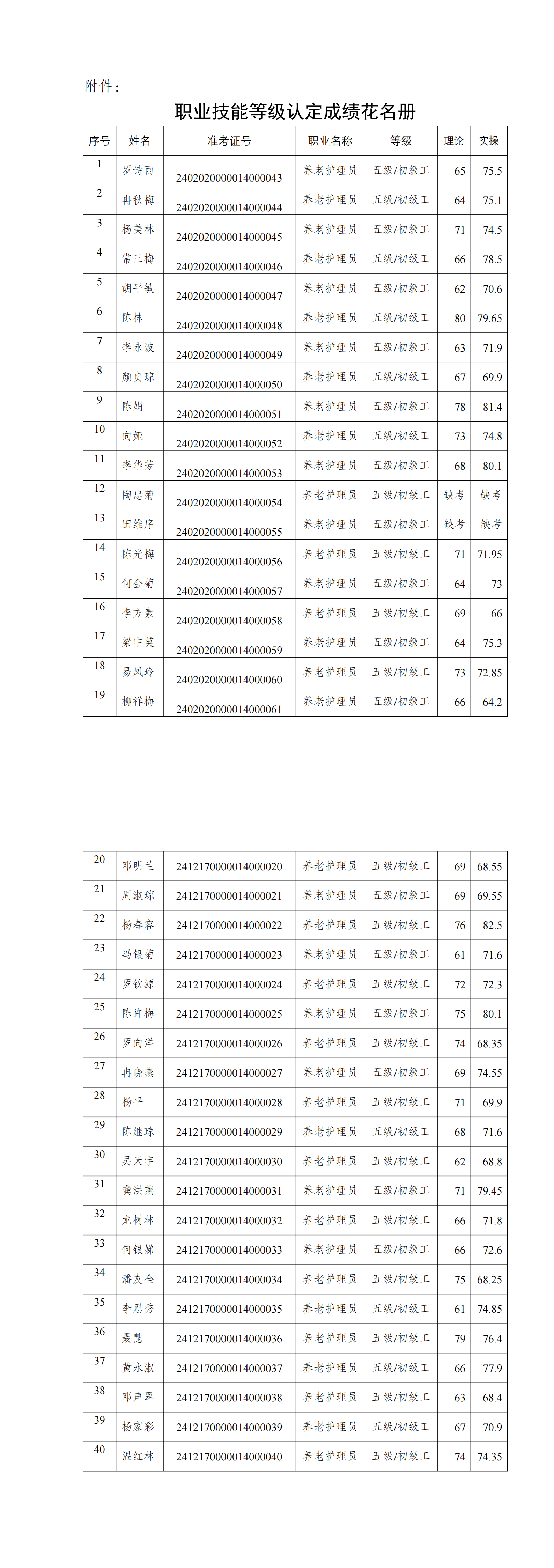 2024年第8批职业技能等级认定成绩公示_00.png