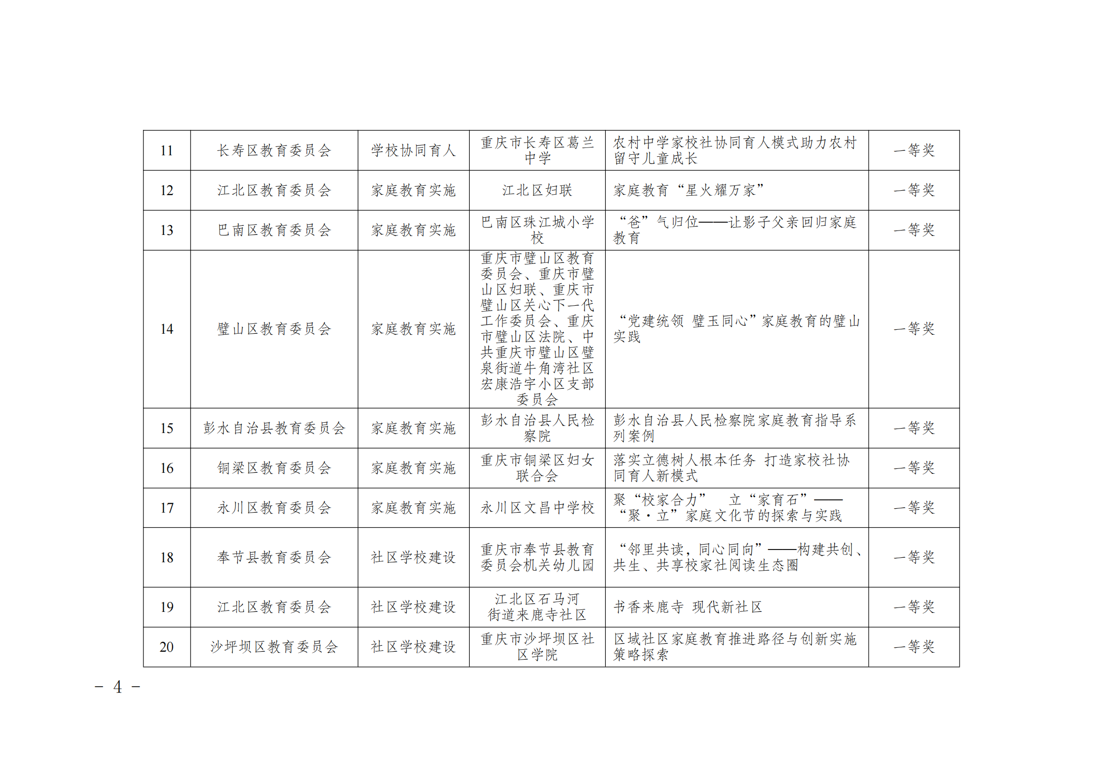 渝教基函〔2024〕84+号+关于重庆市首届学校家庭社会协同育人成果案例评选结果的通报_03.png