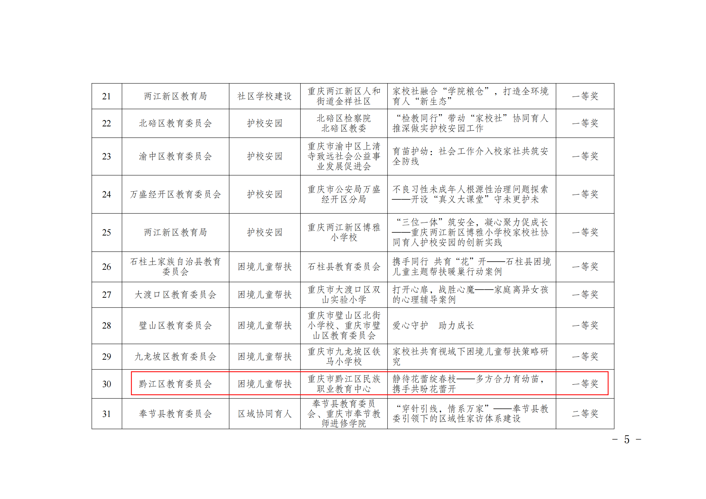 渝教基函〔2024〕84+号+关于重庆市首届学校家庭社会协同育人成果案例评选结果的通报_04.png