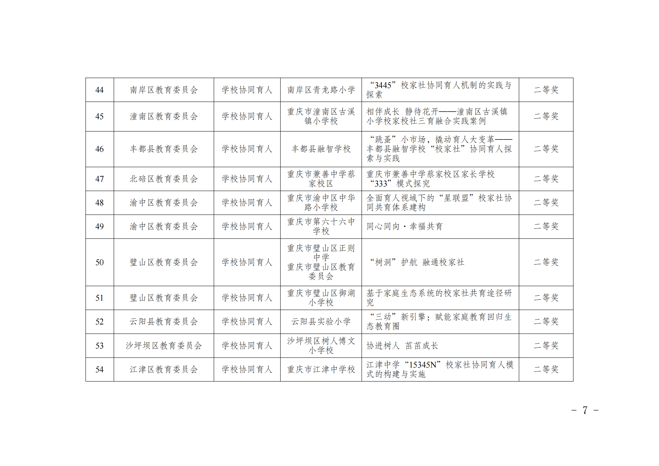 渝教基函〔2024〕84+号+关于重庆市首届学校家庭社会协同育人成果案例评选结果的通报_06.png