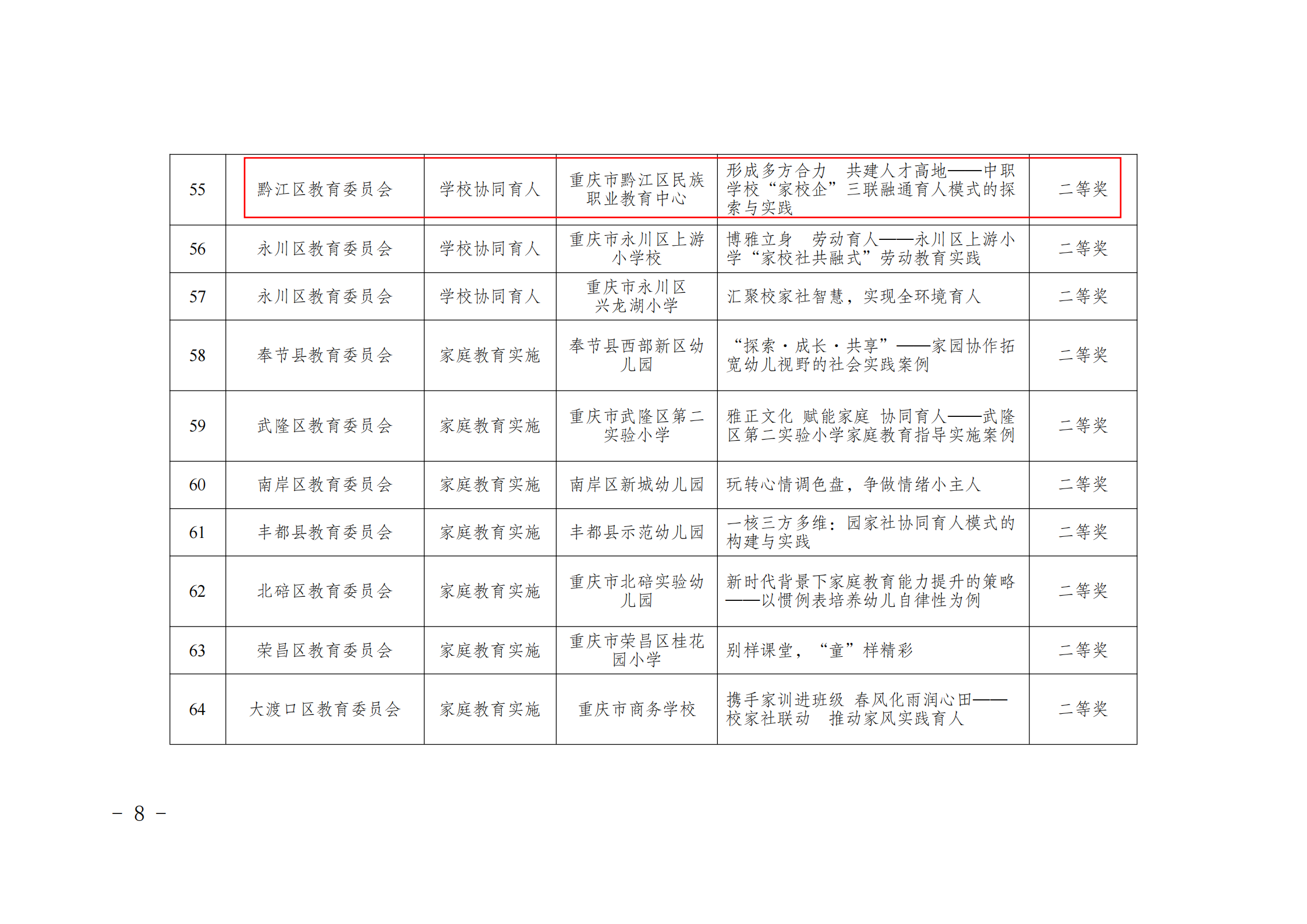 渝教基函〔2024〕84+号+关于重庆市首届学校家庭社会协同育人成果案例评选结果的通报_07.png