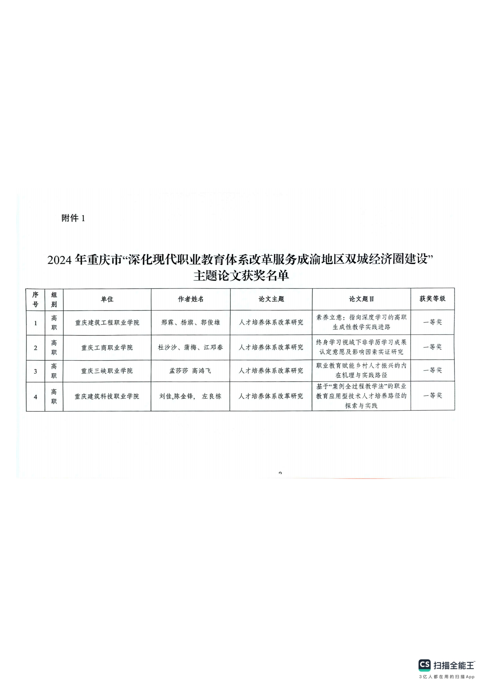 重庆市教育科学研究院关于2024年深化现代职业教育体系改革服务成渝地区双城经济圈建设主题论文及典型案例评选结果的通报(1)_02.png