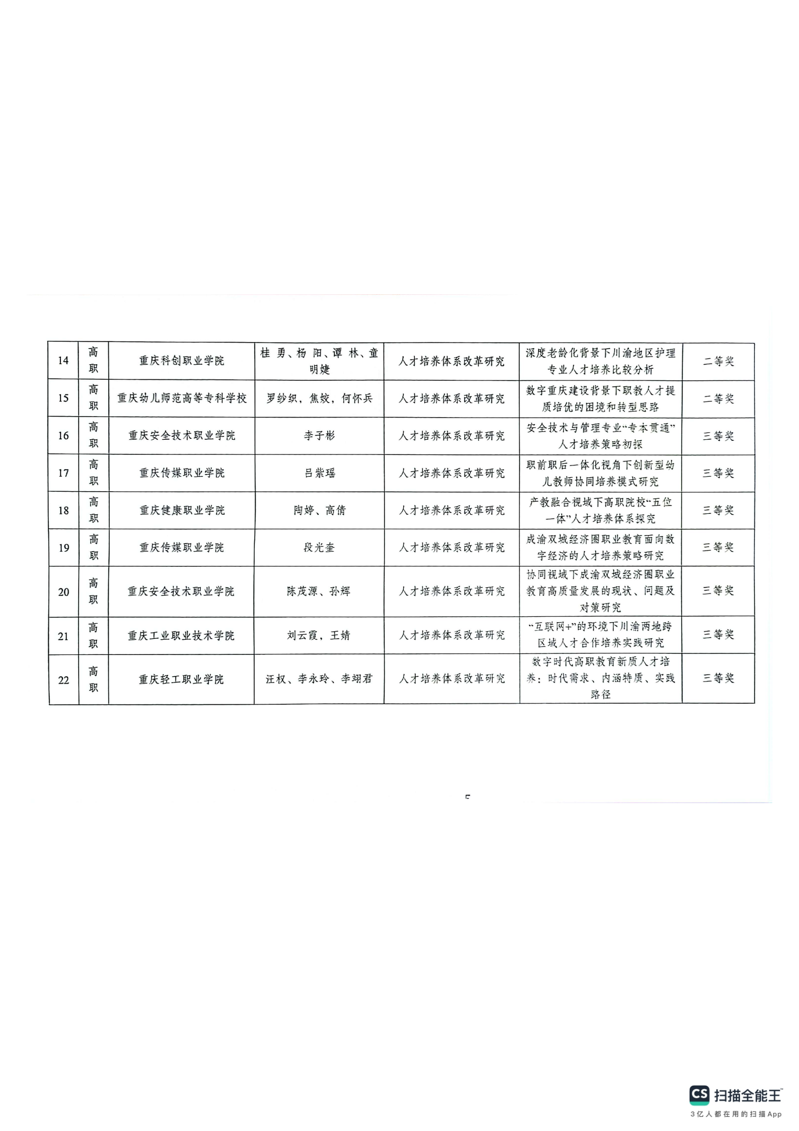 重庆市教育科学研究院关于2024年深化现代职业教育体系改革服务成渝地区双城经济圈建设主题论文及典型案例评选结果的通报(1)_04.png