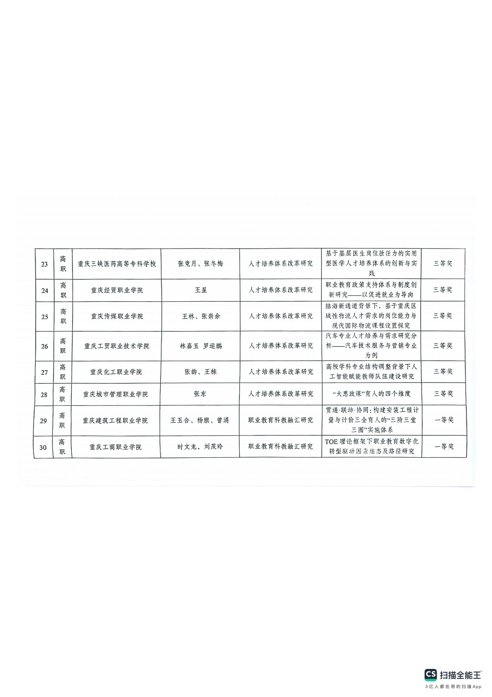 重庆市教育科学研究院关于2024年深化现代职业教育体系改革服务成渝地区双城经济圈建设主题论文及典型案例评选结果的通报(1)_05.png