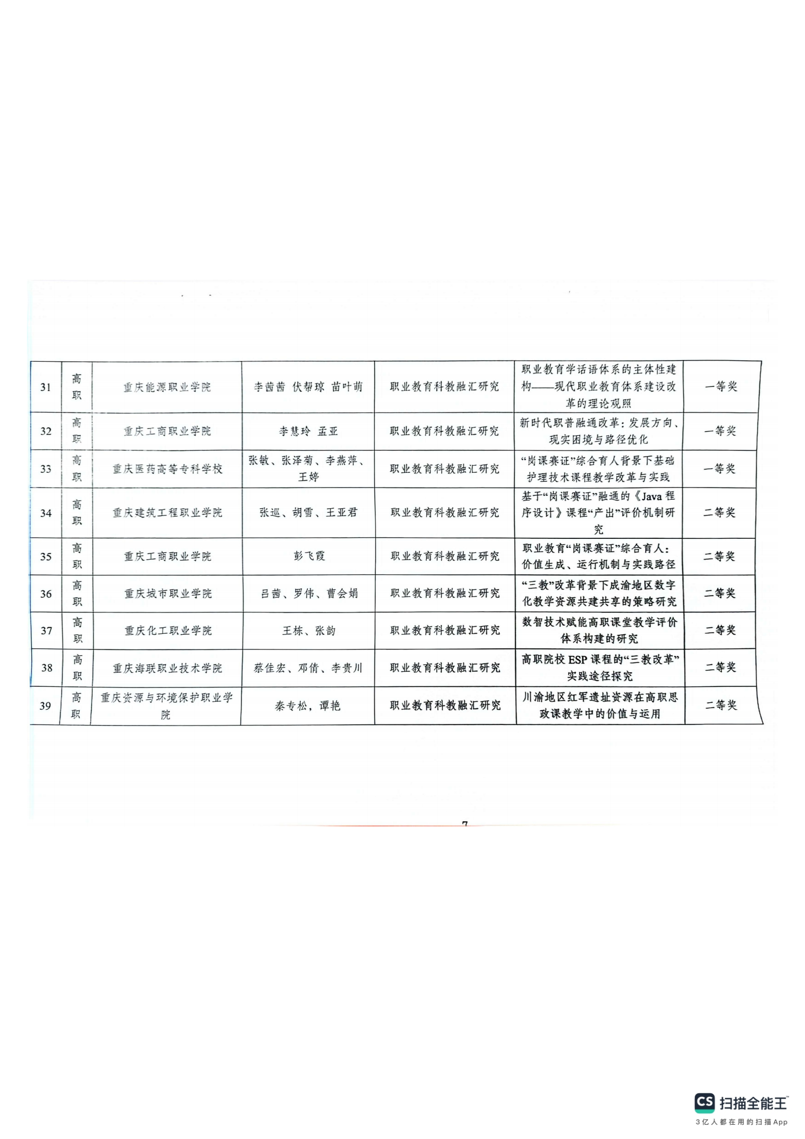 重庆市教育科学研究院关于2024年深化现代职业教育体系改革服务成渝地区双城经济圈建设主题论文及典型案例评选结果的通报(1)_06.png