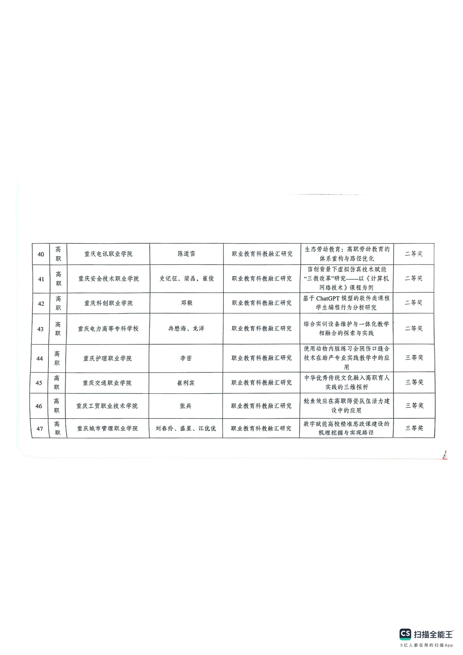 重庆市教育科学研究院关于2024年深化现代职业教育体系改革服务成渝地区双城经济圈建设主题论文及典型案例评选结果的通报(1)_07.png