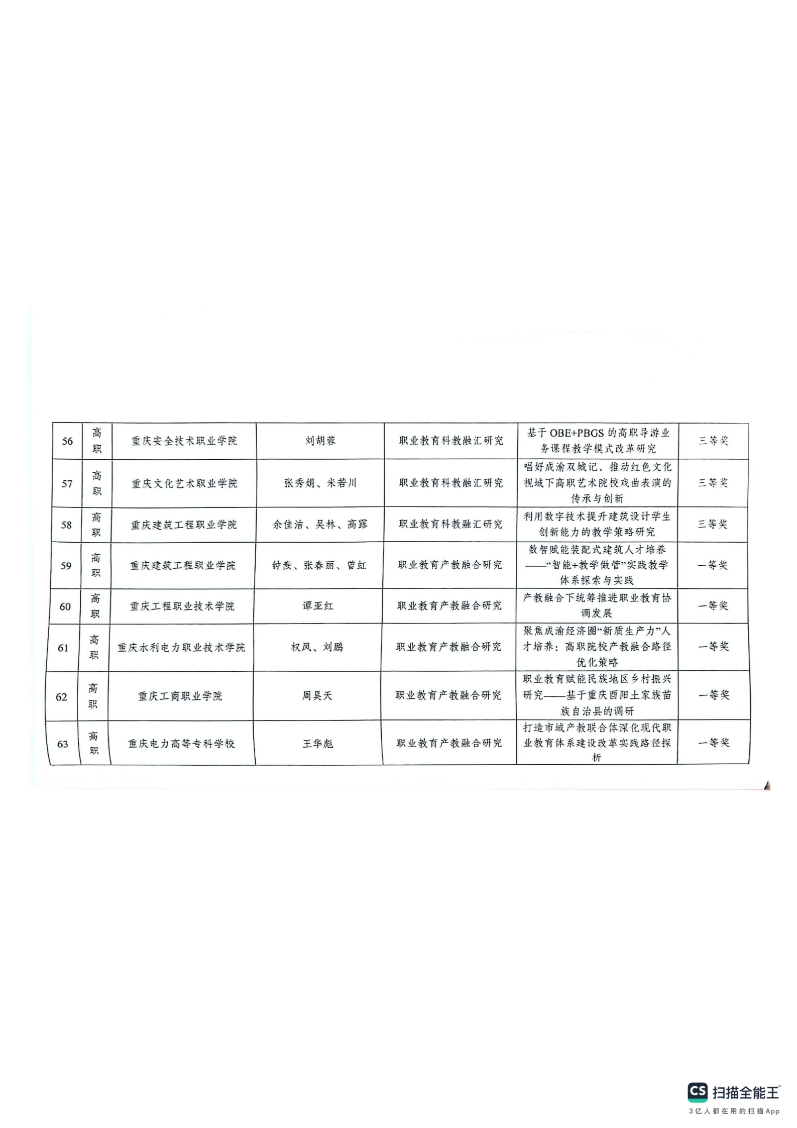 重庆市教育科学研究院关于2024年深化现代职业教育体系改革服务成渝地区双城经济圈建设主题论文及典型案例评选结果的通报(1)_09.png