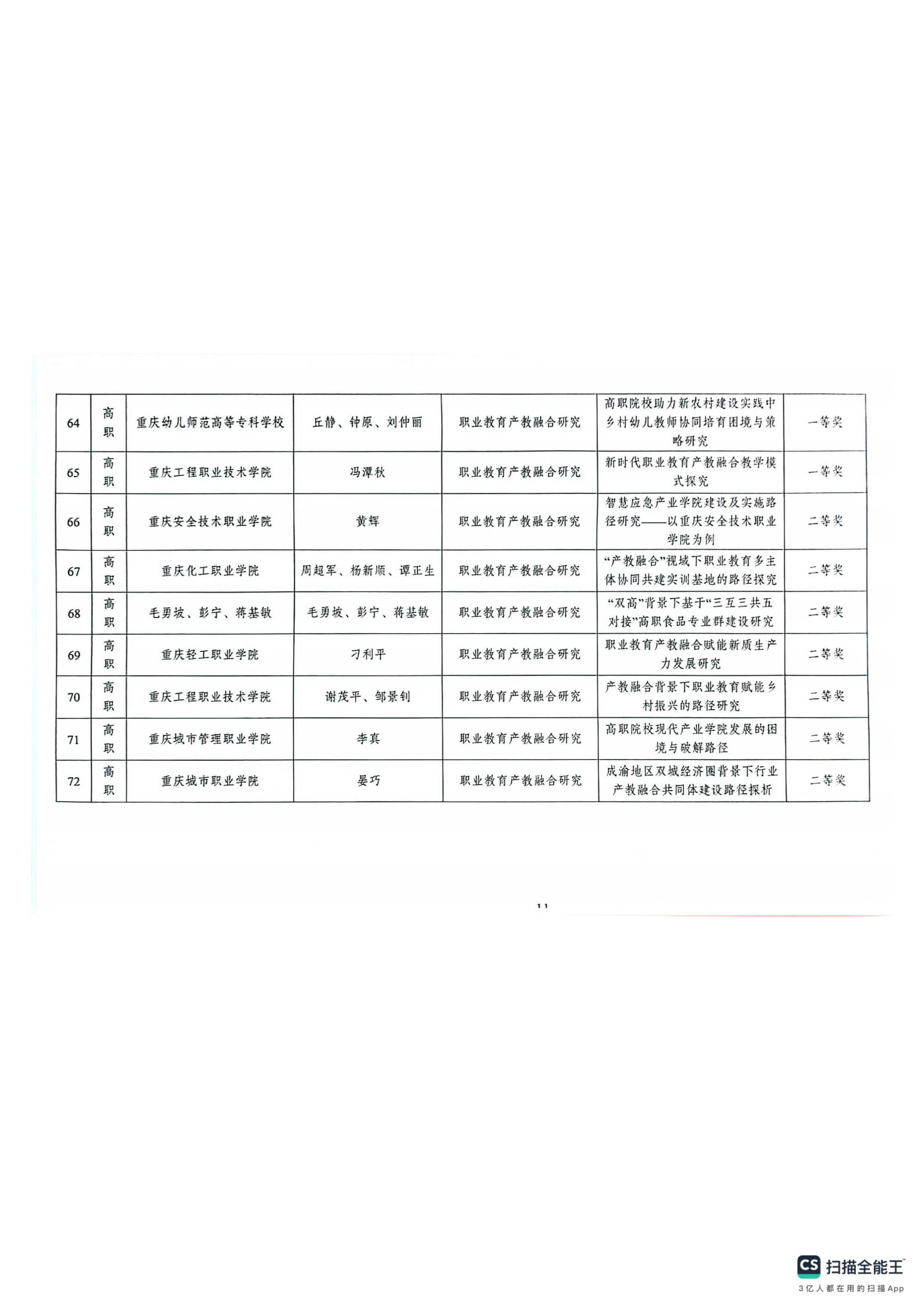重庆市教育科学研究院关于2024年深化现代职业教育体系改革服务成渝地区双城经济圈建设主题论文及典型案例评选结果的通报(1)_10.png