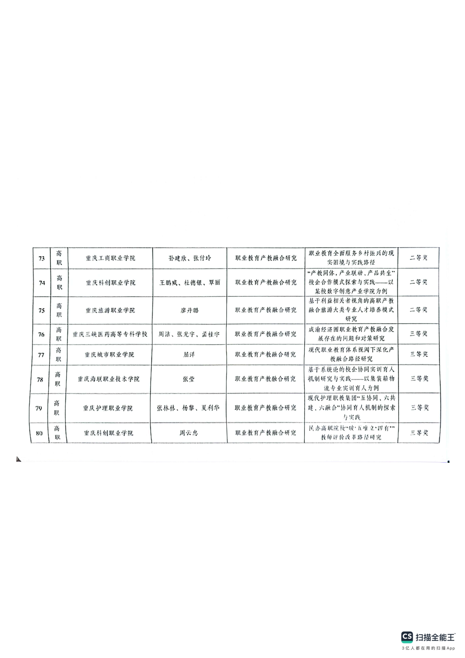 重庆市教育科学研究院关于2024年深化现代职业教育体系改革服务成渝地区双城经济圈建设主题论文及典型案例评选结果的通报(1)_11.png