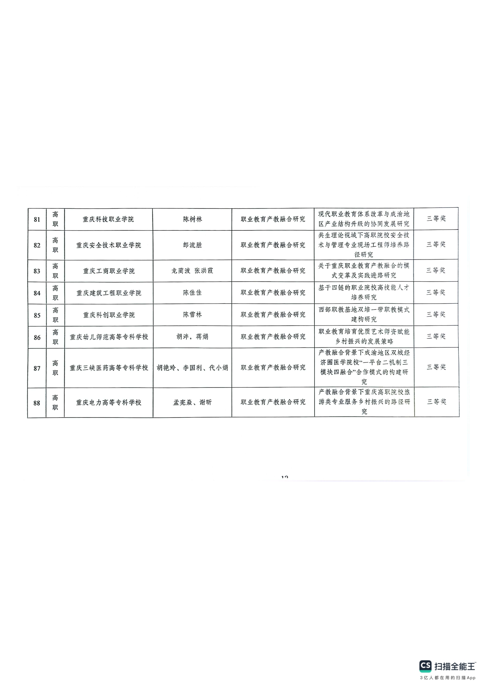 重庆市教育科学研究院关于2024年深化现代职业教育体系改革服务成渝地区双城经济圈建设主题论文及典型案例评选结果的通报(1)_12.png