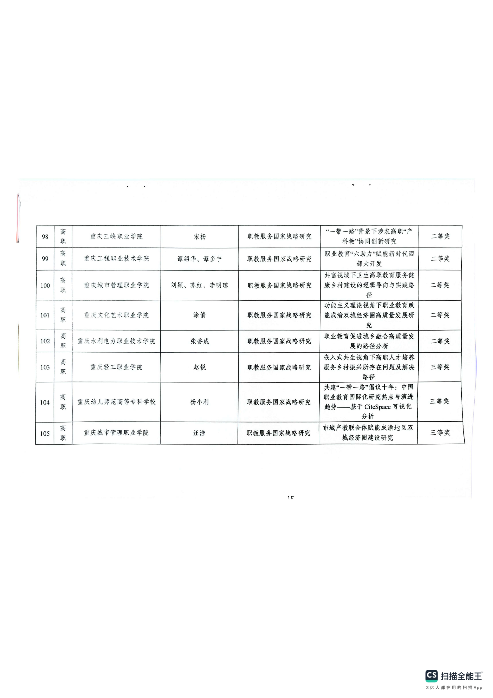 重庆市教育科学研究院关于2024年深化现代职业教育体系改革服务成渝地区双城经济圈建设主题论文及典型案例评选结果的通报(1)_14.png