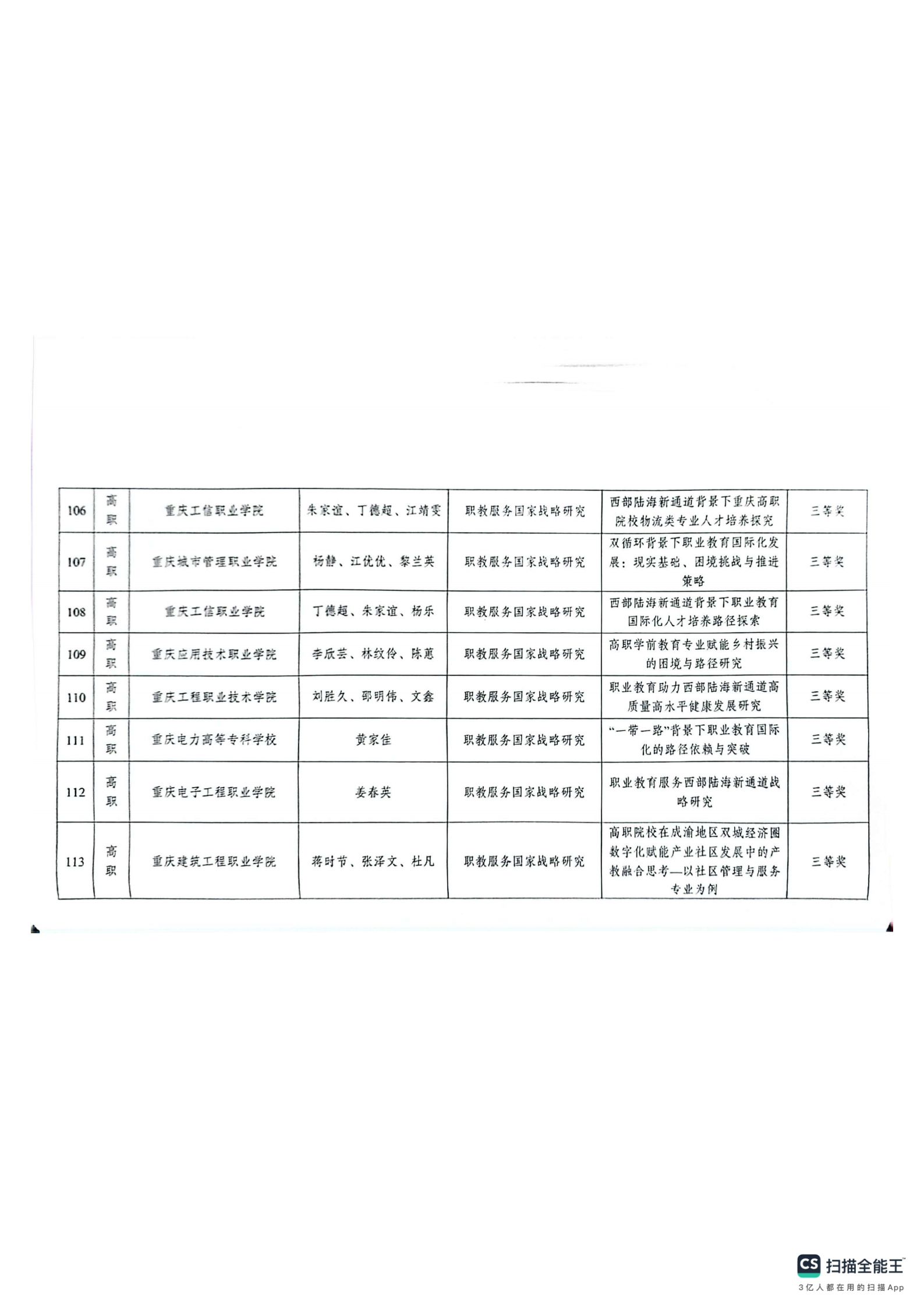 重庆市教育科学研究院关于2024年深化现代职业教育体系改革服务成渝地区双城经济圈建设主题论文及典型案例评选结果的通报(1)_15.png