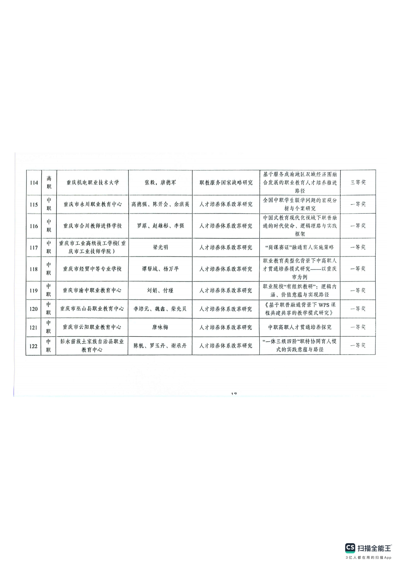 重庆市教育科学研究院关于2024年深化现代职业教育体系改革服务成渝地区双城经济圈建设主题论文及典型案例评选结果的通报(1)_16.png