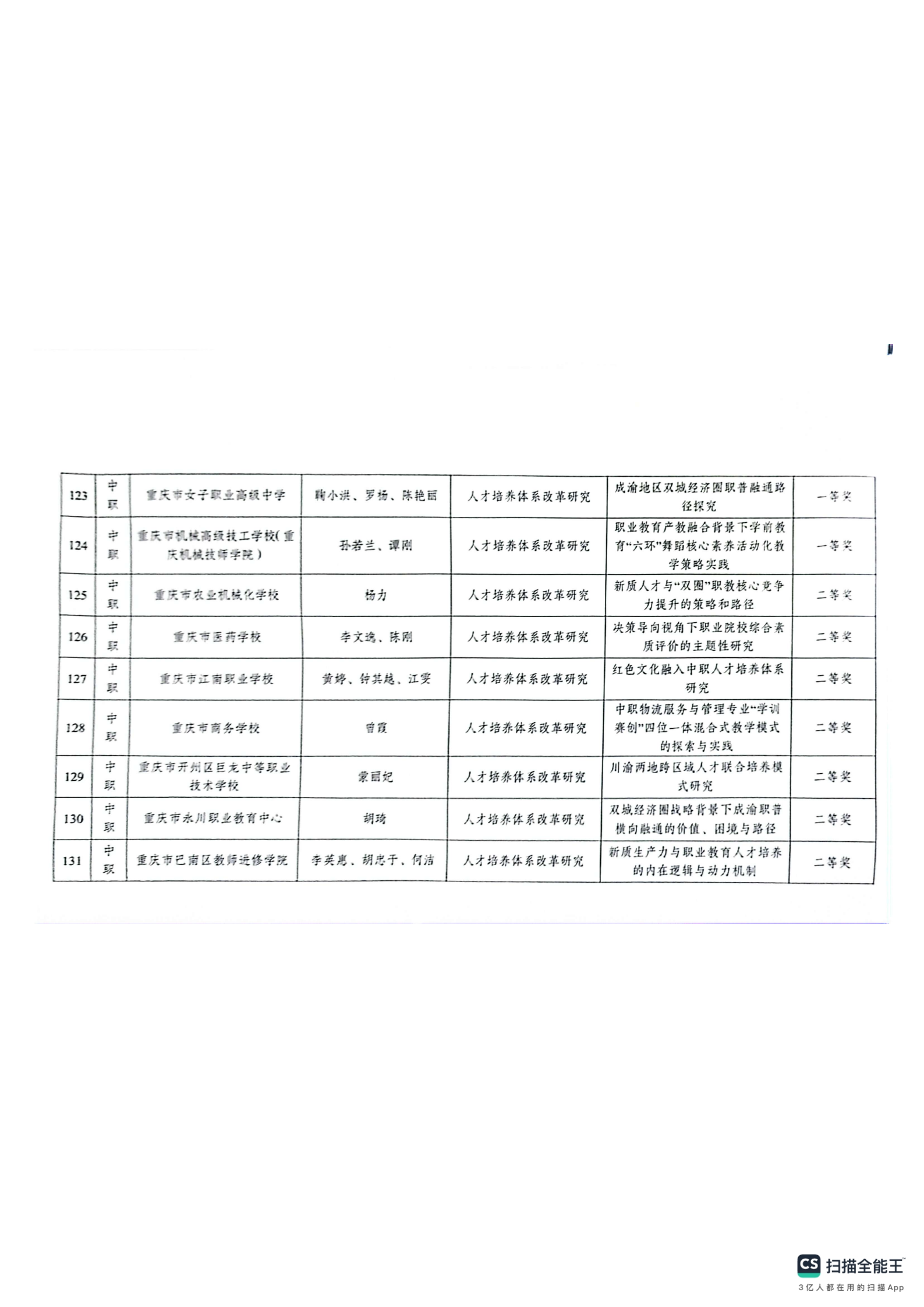 重庆市教育科学研究院关于2024年深化现代职业教育体系改革服务成渝地区双城经济圈建设主题论文及典型案例评选结果的通报(1)_17.png