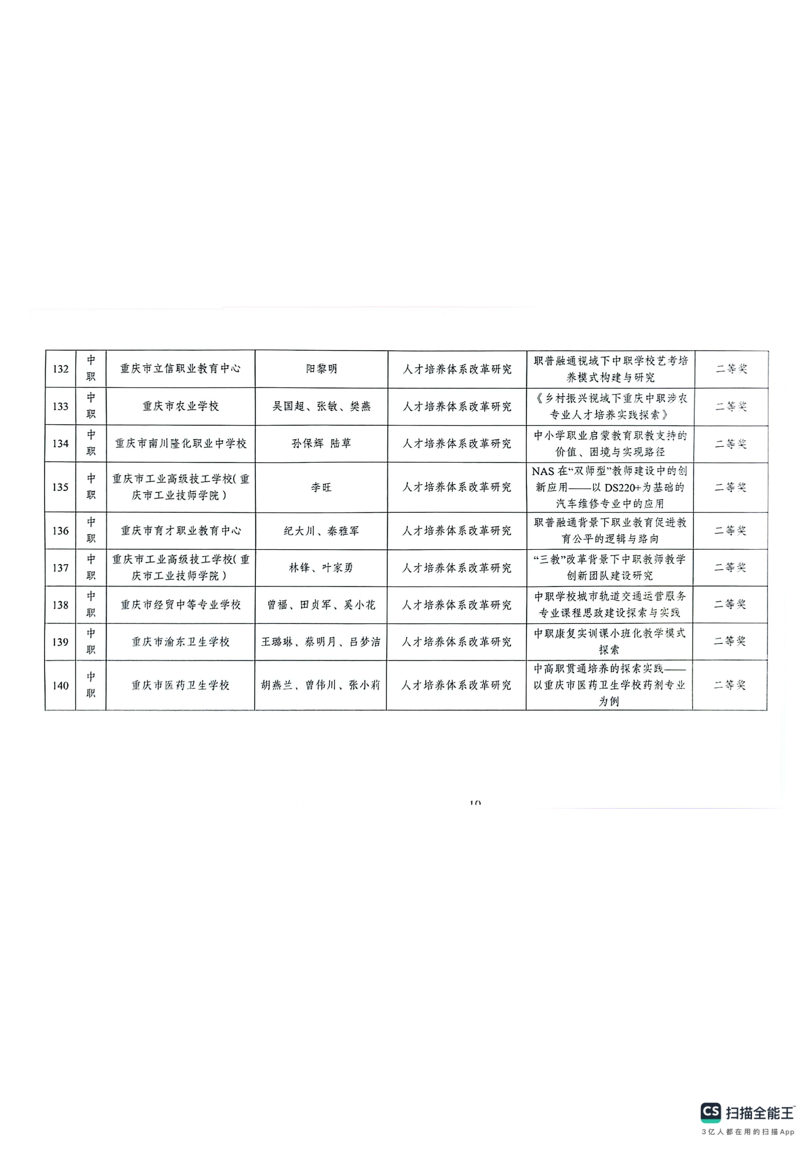 重庆市教育科学研究院关于2024年深化现代职业教育体系改革服务成渝地区双城经济圈建设主题论文及典型案例评选结果的通报(1)_18.png