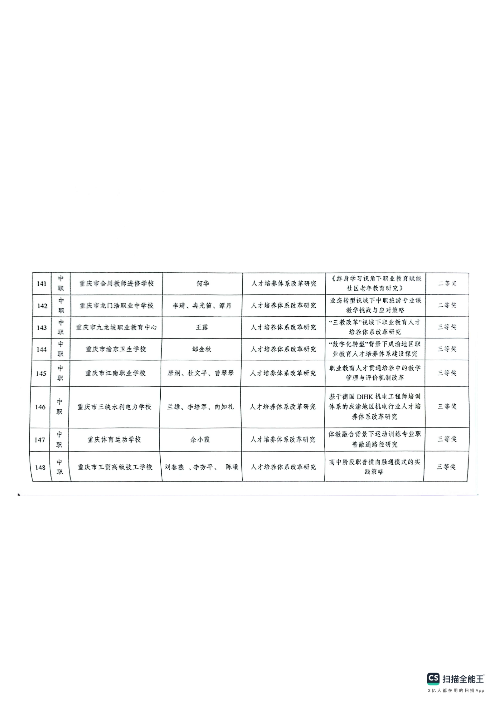 重庆市教育科学研究院关于2024年深化现代职业教育体系改革服务成渝地区双城经济圈建设主题论文及典型案例评选结果的通报(1)_19.png
