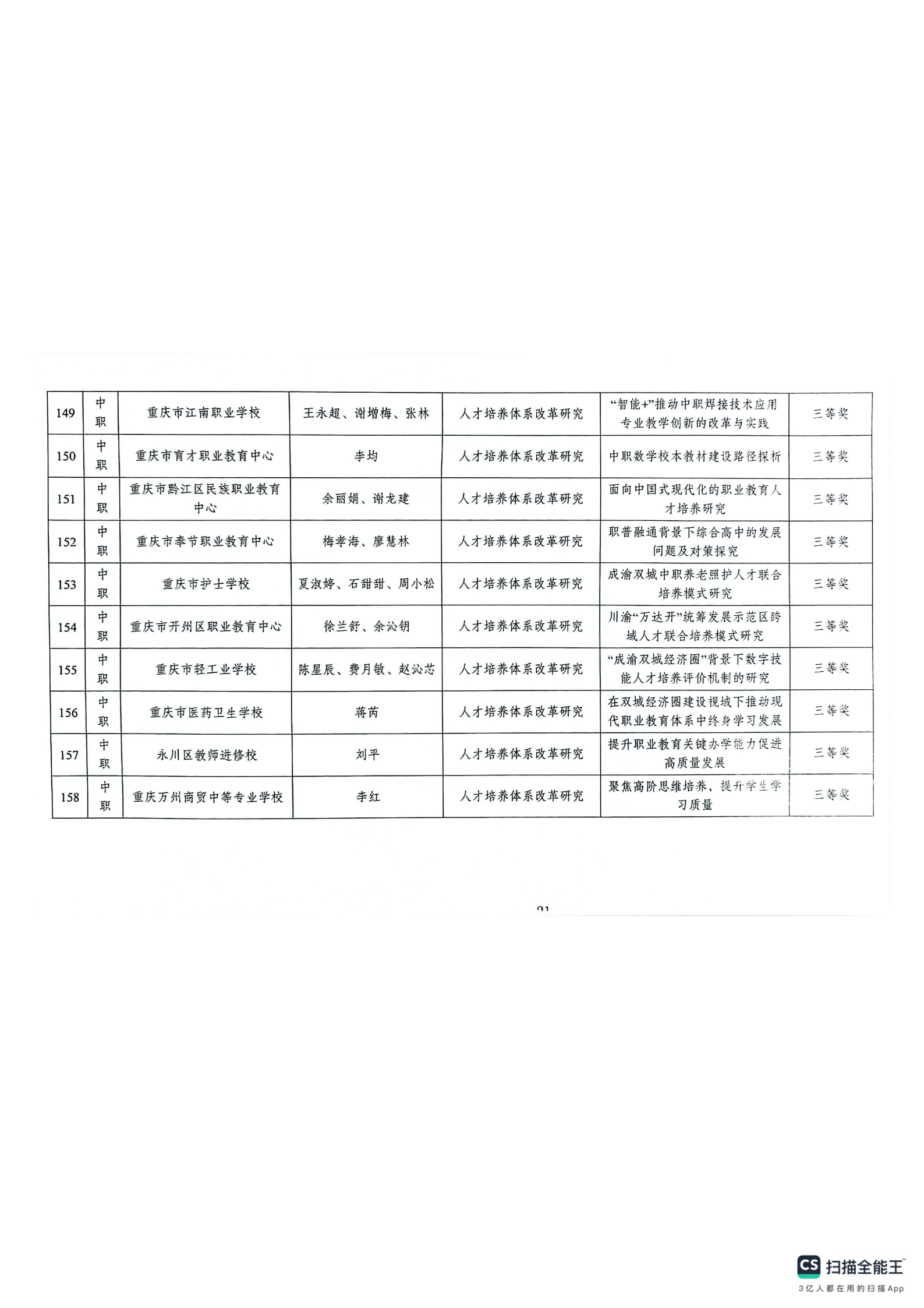 重庆市教育科学研究院关于2024年深化现代职业教育体系改革服务成渝地区双城经济圈建设主题论文及典型案例评选结果的通报(1)_20.png