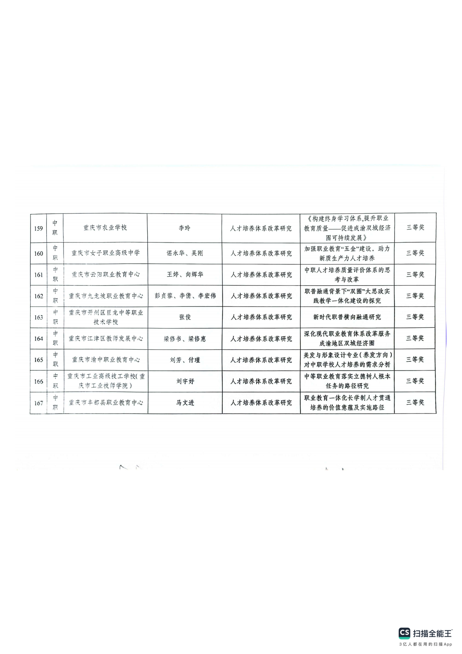 重庆市教育科学研究院关于2024年深化现代职业教育体系改革服务成渝地区双城经济圈建设主题论文及典型案例评选结果的通报(1)_21.png