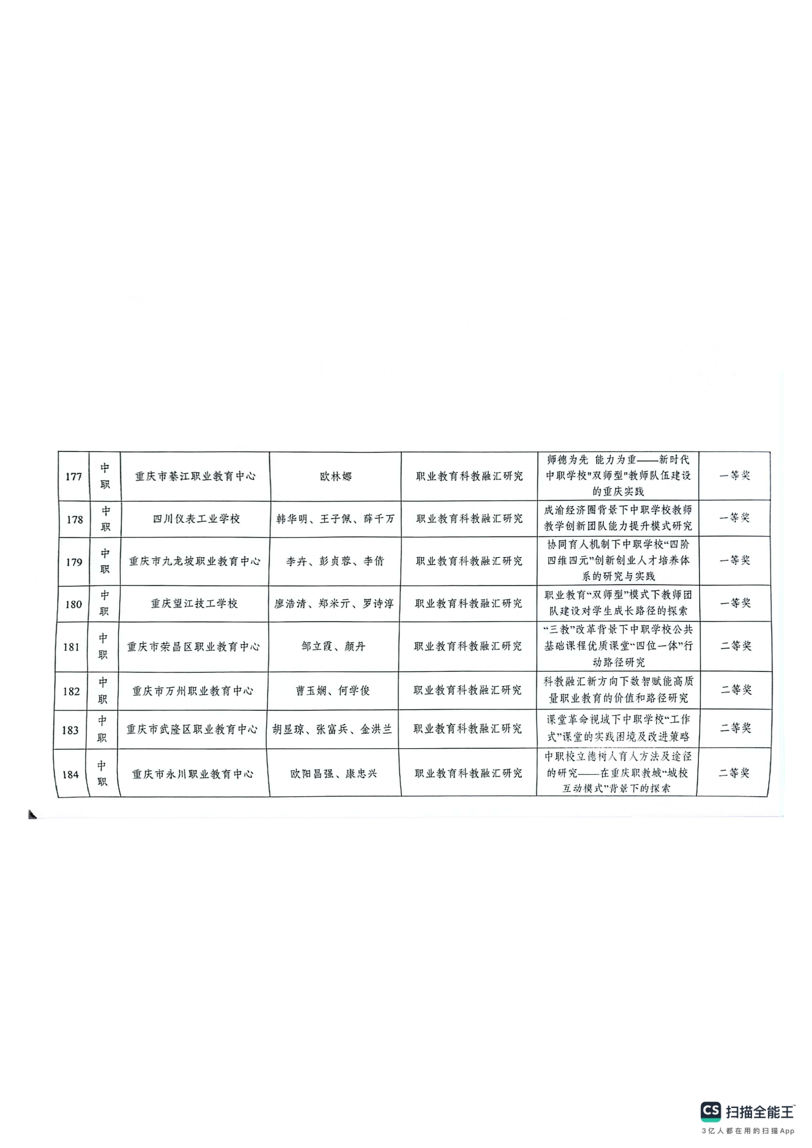 重庆市教育科学研究院关于2024年深化现代职业教育体系改革服务成渝地区双城经济圈建设主题论文及典型案例评选结果的通报(1)_23.png