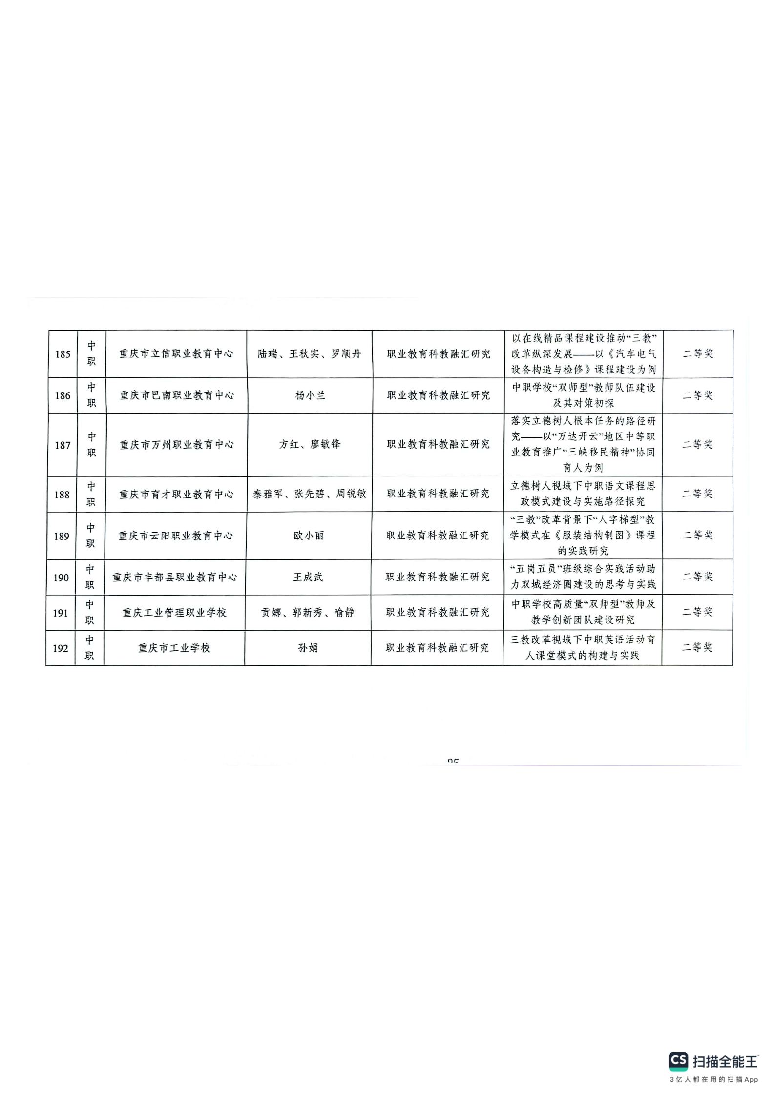 重庆市教育科学研究院关于2024年深化现代职业教育体系改革服务成渝地区双城经济圈建设主题论文及典型案例评选结果的通报(1)_24.png