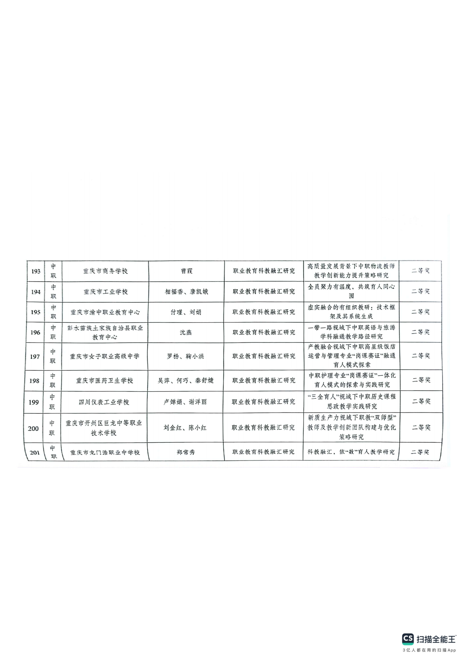 重庆市教育科学研究院关于2024年深化现代职业教育体系改革服务成渝地区双城经济圈建设主题论文及典型案例评选结果的通报(1)_25.png