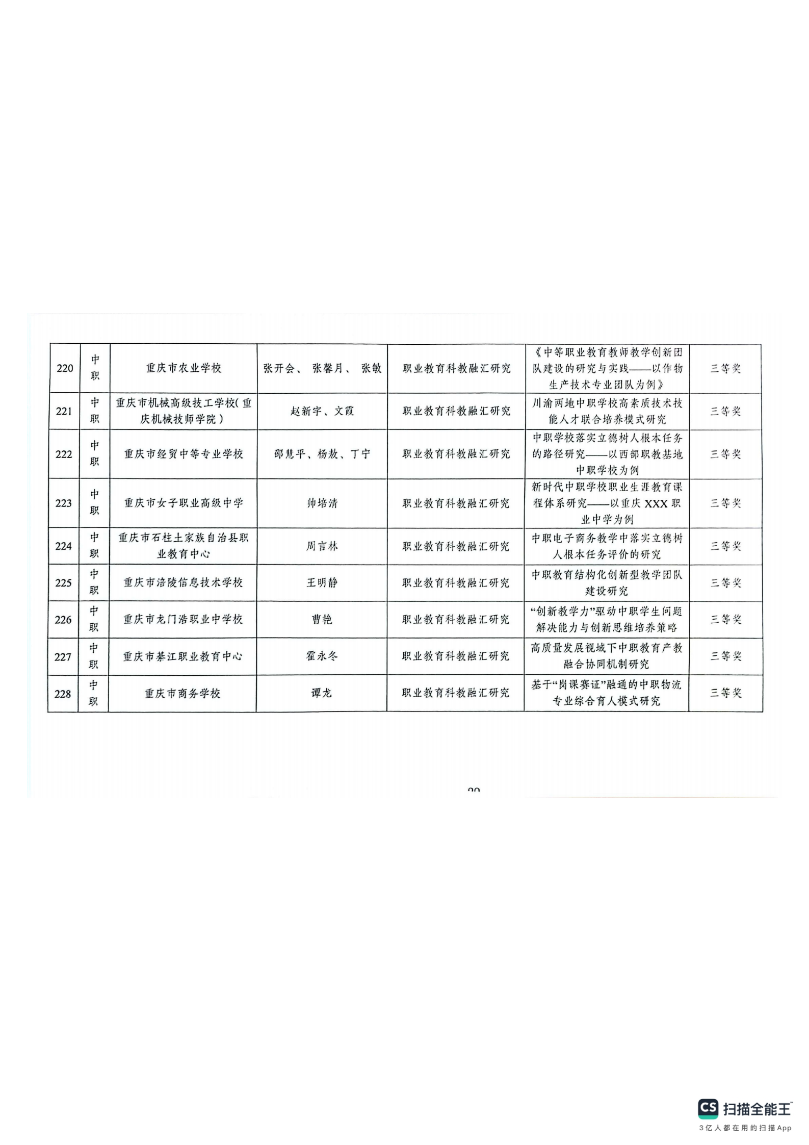 重庆市教育科学研究院关于2024年深化现代职业教育体系改革服务成渝地区双城经济圈建设主题论文及典型案例评选结果的通报(1)_28.png