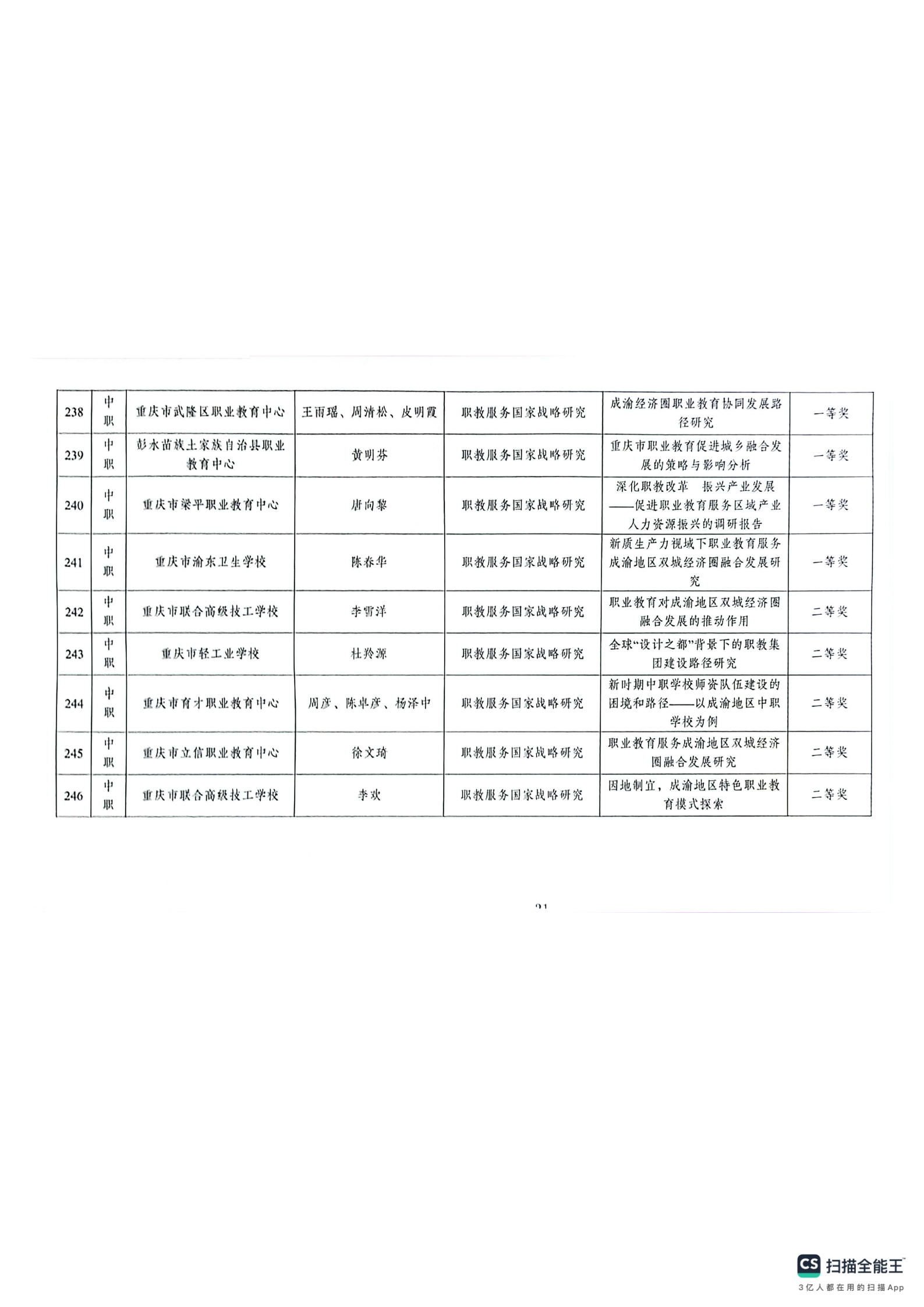 重庆市教育科学研究院关于2024年深化现代职业教育体系改革服务成渝地区双城经济圈建设主题论文及典型案例评选结果的通报(1)_30.png