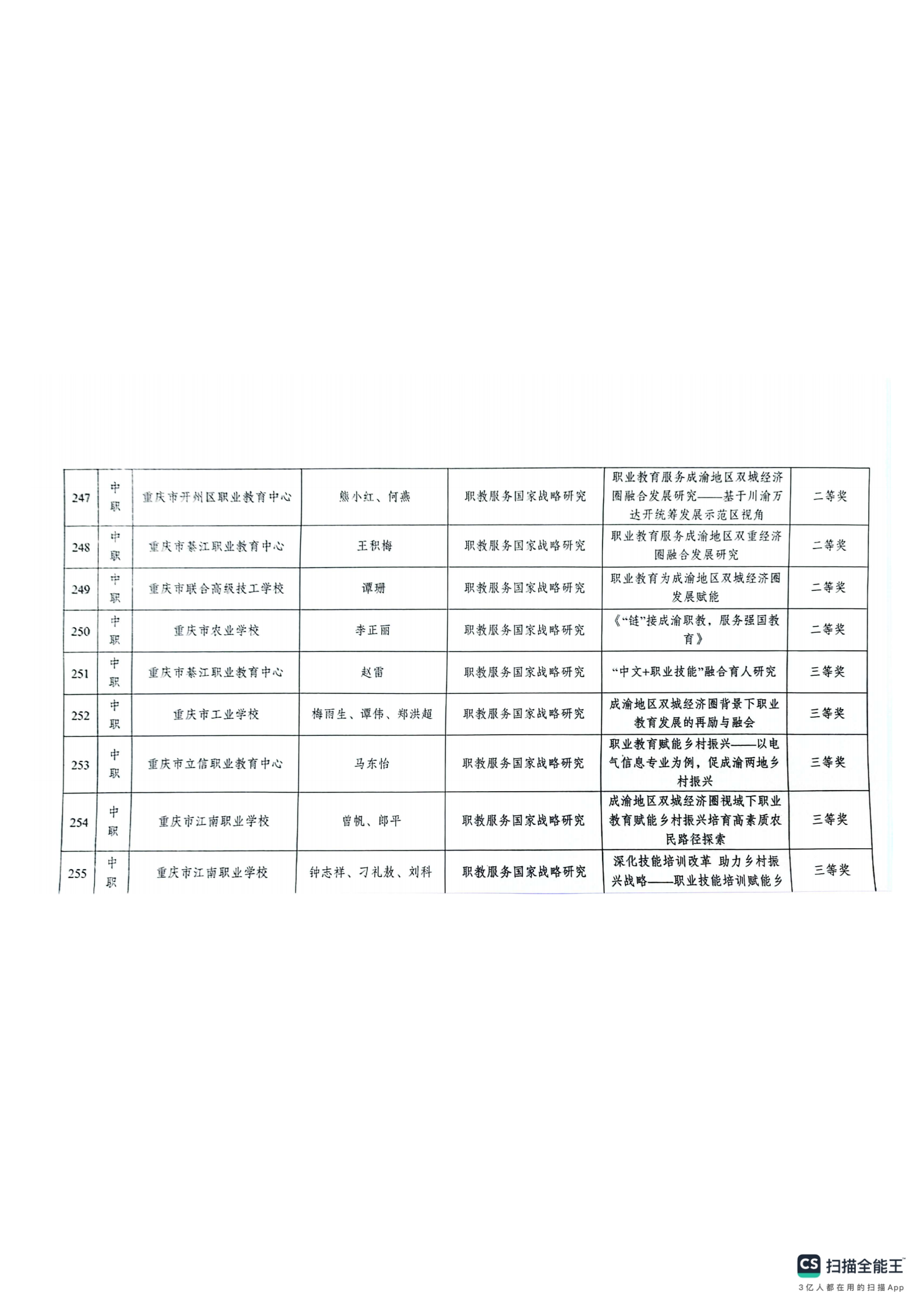 重庆市教育科学研究院关于2024年深化现代职业教育体系改革服务成渝地区双城经济圈建设主题论文及典型案例评选结果的通报(1)_31.png