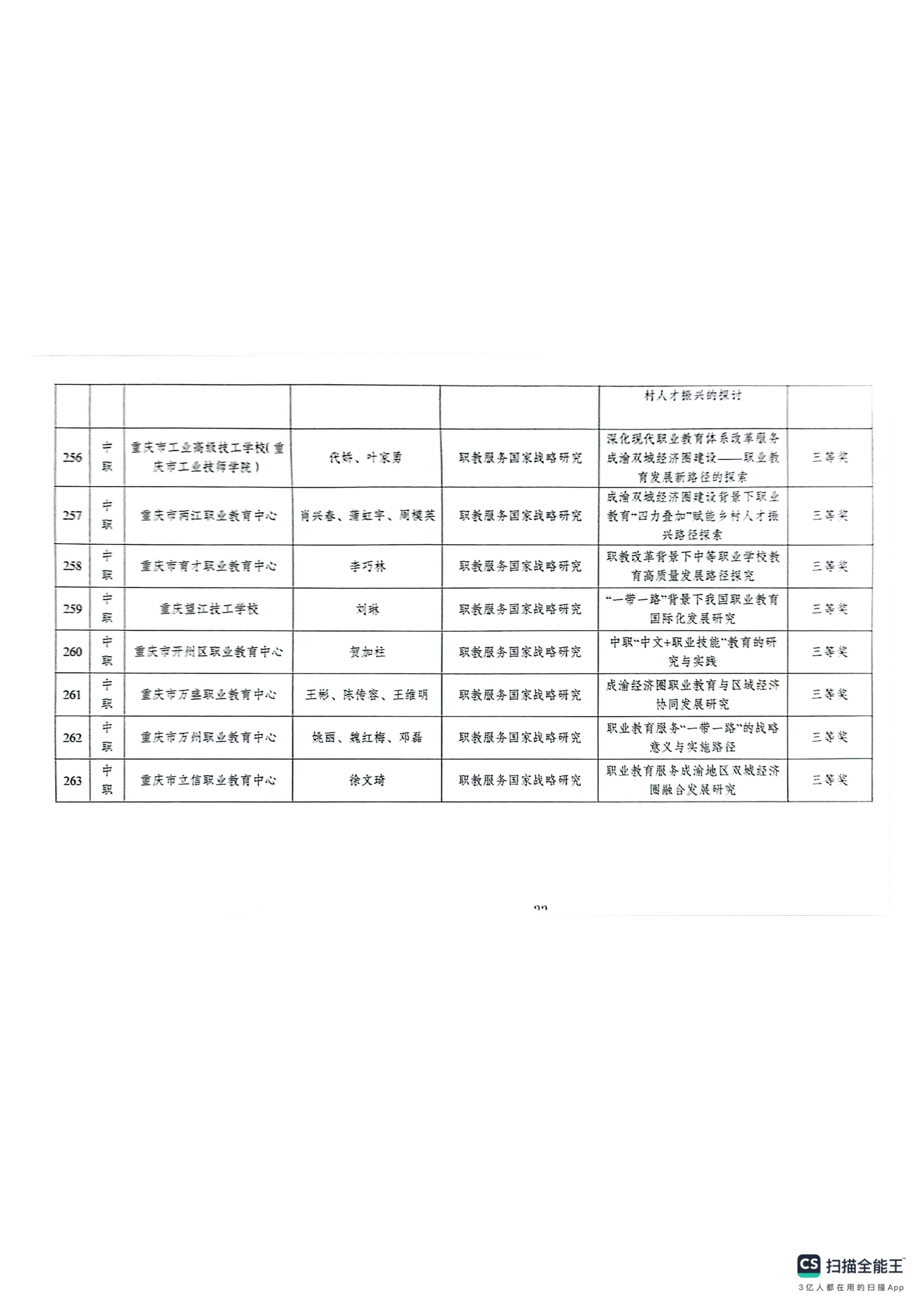 重庆市教育科学研究院关于2024年深化现代职业教育体系改革服务成渝地区双城经济圈建设主题论文及典型案例评选结果的通报(1)_32.png