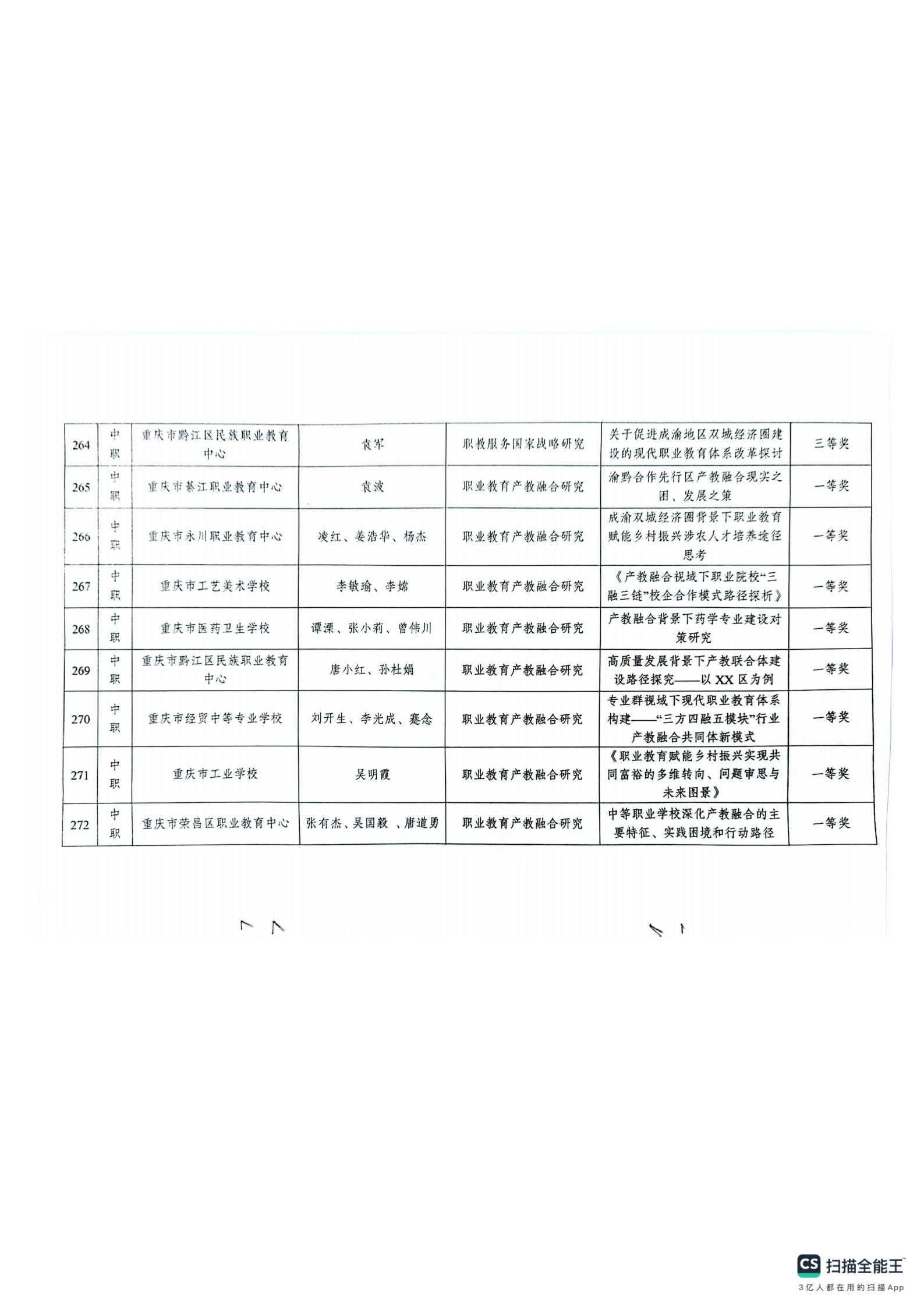 重庆市教育科学研究院关于2024年深化现代职业教育体系改革服务成渝地区双城经济圈建设主题论文及典型案例评选结果的通报(1)_33.png