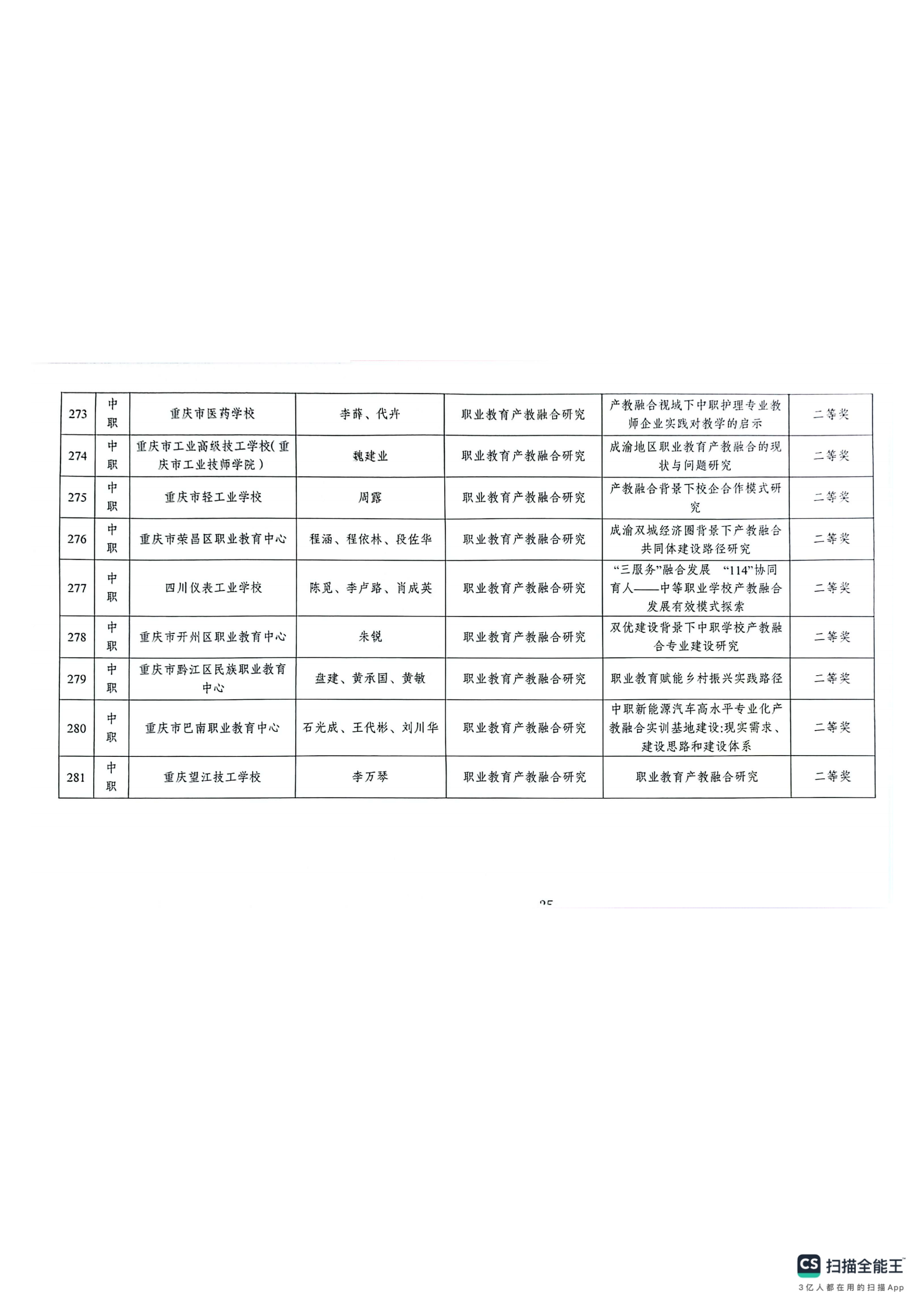 重庆市教育科学研究院关于2024年深化现代职业教育体系改革服务成渝地区双城经济圈建设主题论文及典型案例评选结果的通报(1)_34.png