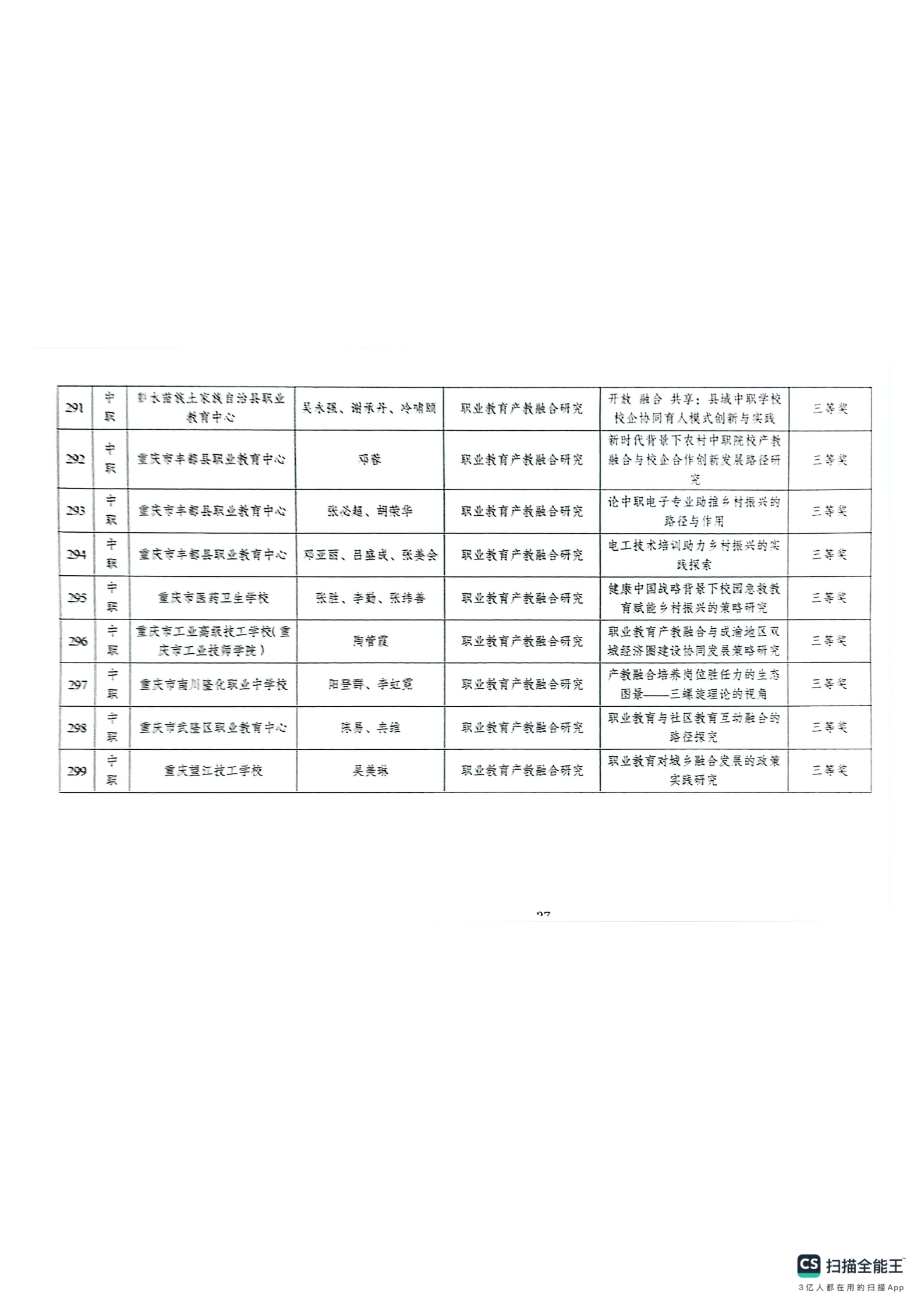 重庆市教育科学研究院关于2024年深化现代职业教育体系改革服务成渝地区双城经济圈建设主题论文及典型案例评选结果的通报(1)_36.png