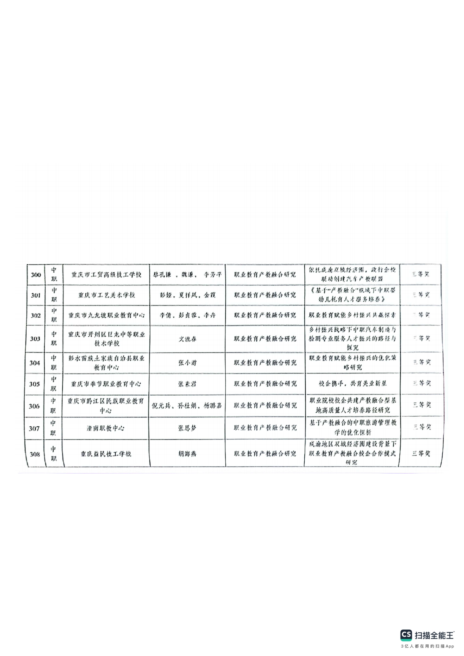 重庆市教育科学研究院关于2024年深化现代职业教育体系改革服务成渝地区双城经济圈建设主题论文及典型案例评选结果的通报(1)_37.png