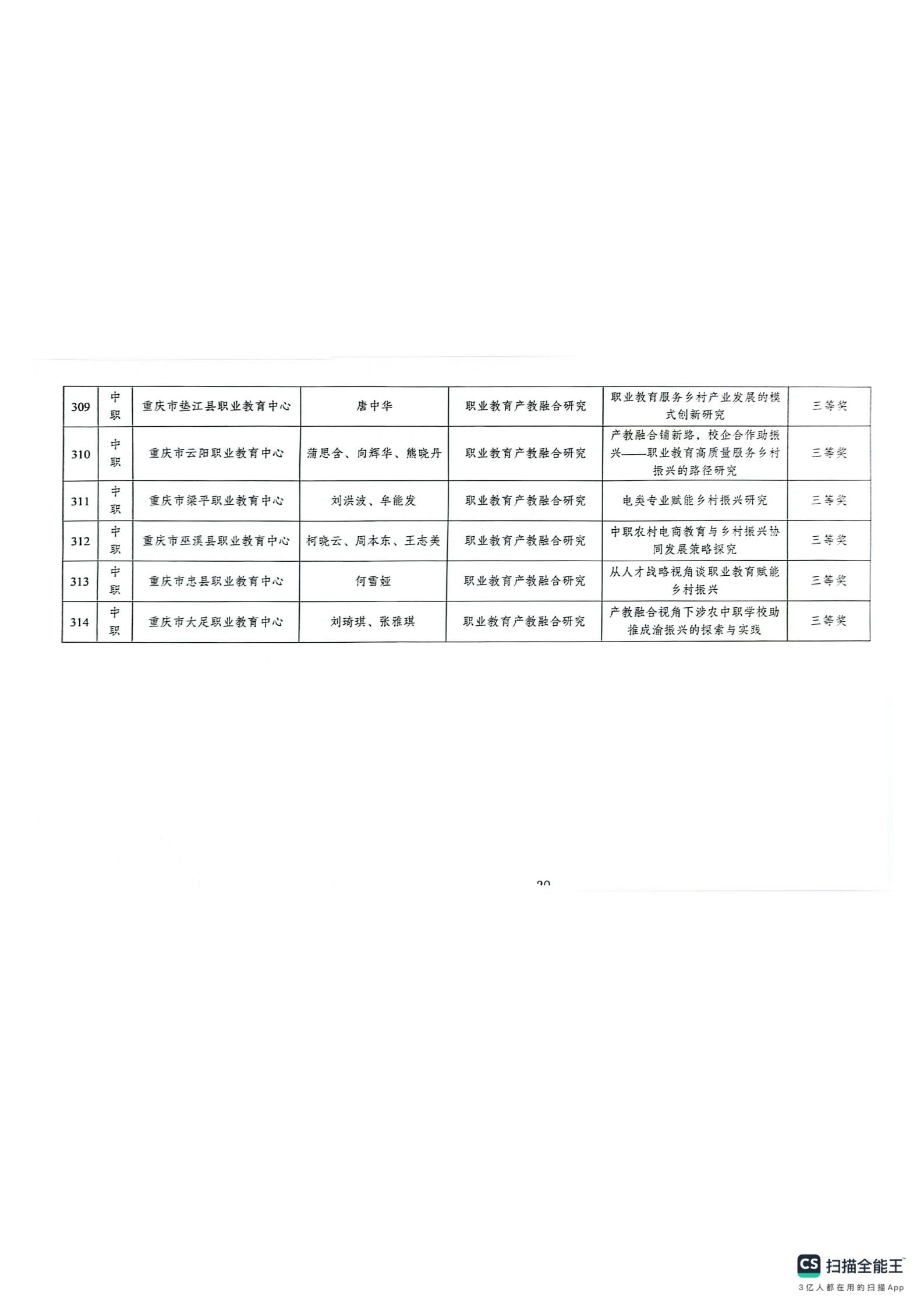 重庆市教育科学研究院关于2024年深化现代职业教育体系改革服务成渝地区双城经济圈建设主题论文及典型案例评选结果的通报(1)_38.png