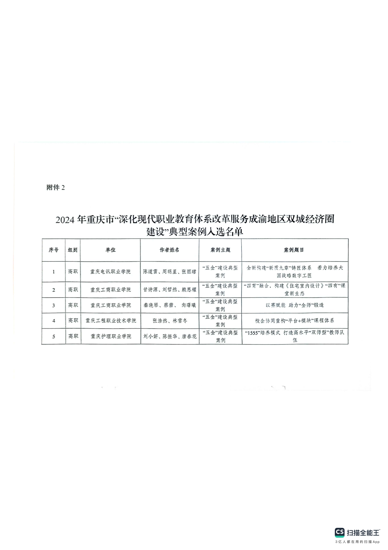 重庆市教育科学研究院关于2024年深化现代职业教育体系改革服务成渝地区双城经济圈建设主题论文及典型案例评选结果的通报(1)_39.png