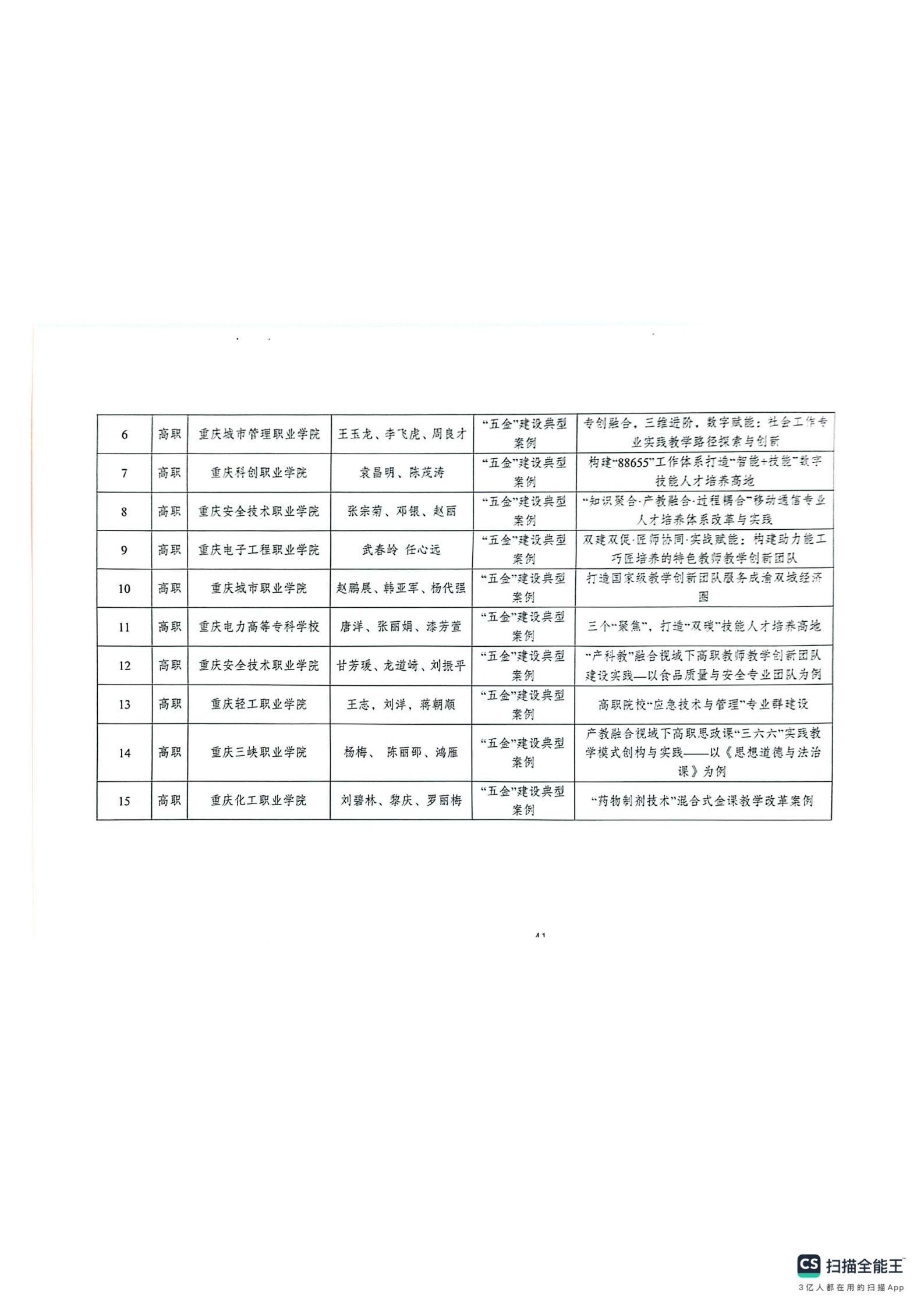 重庆市教育科学研究院关于2024年深化现代职业教育体系改革服务成渝地区双城经济圈建设主题论文及典型案例评选结果的通报(1)_40.png