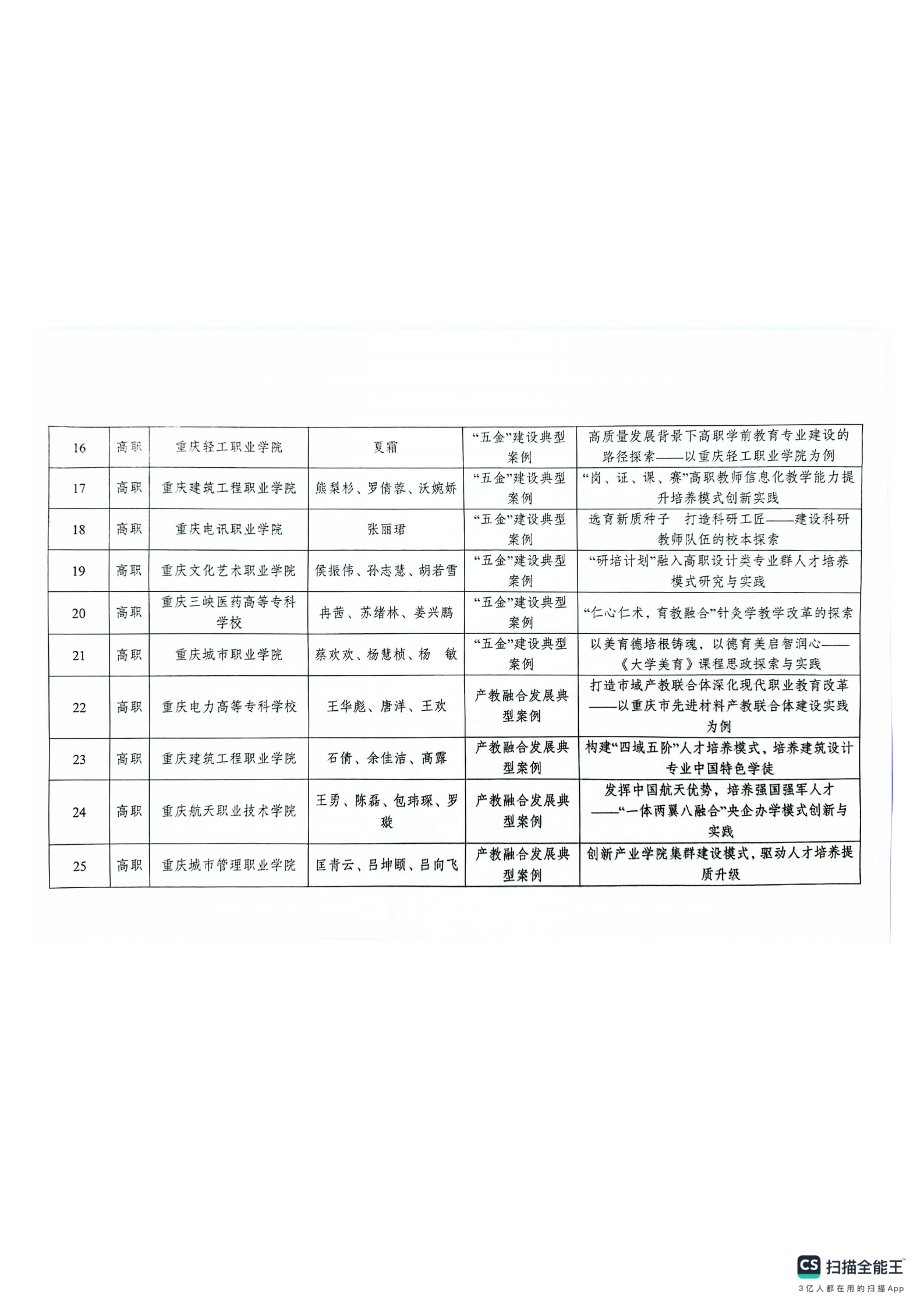 重庆市教育科学研究院关于2024年深化现代职业教育体系改革服务成渝地区双城经济圈建设主题论文及典型案例评选结果的通报(1)_41.png