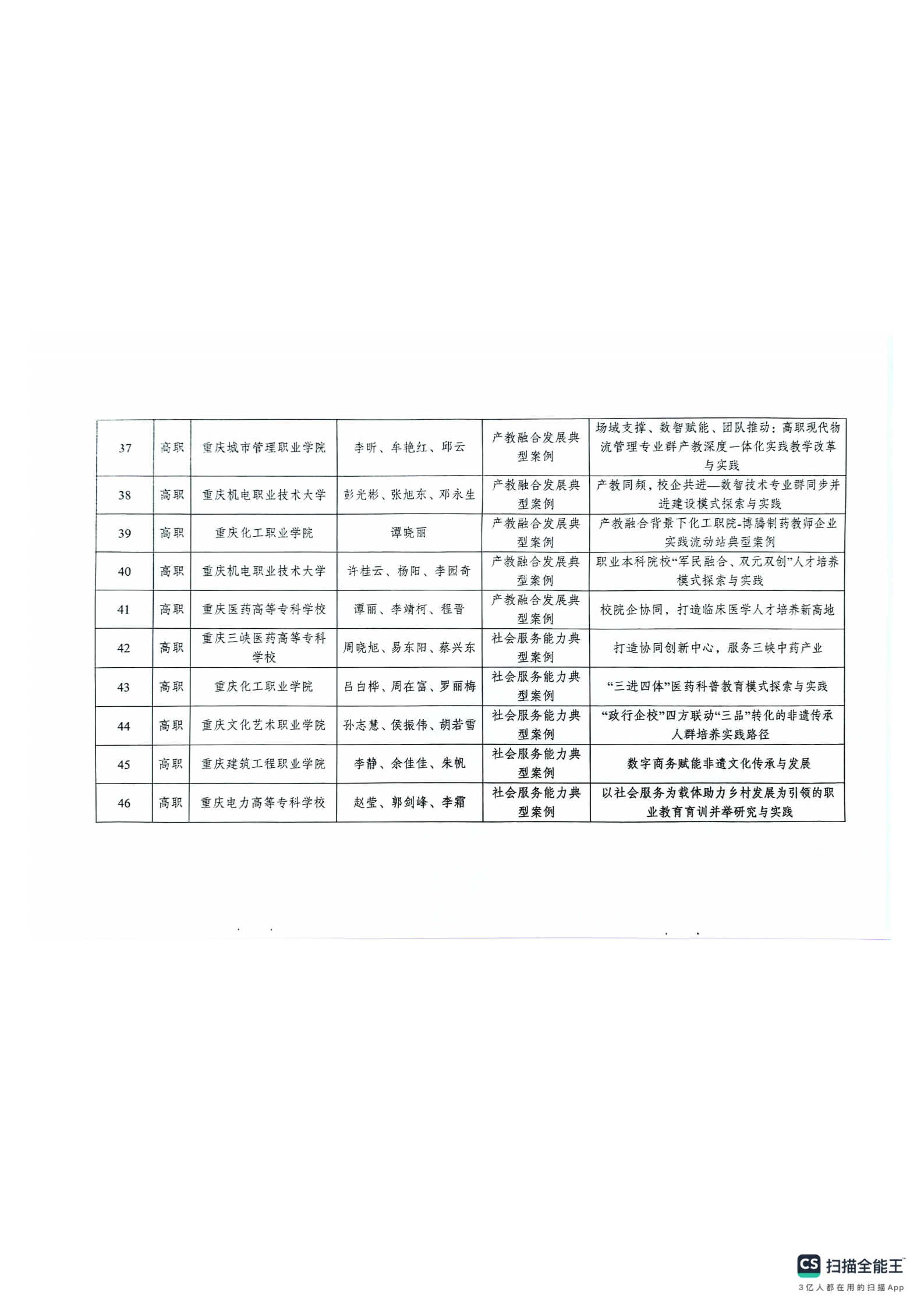 重庆市教育科学研究院关于2024年深化现代职业教育体系改革服务成渝地区双城经济圈建设主题论文及典型案例评选结果的通报(1)_43.png