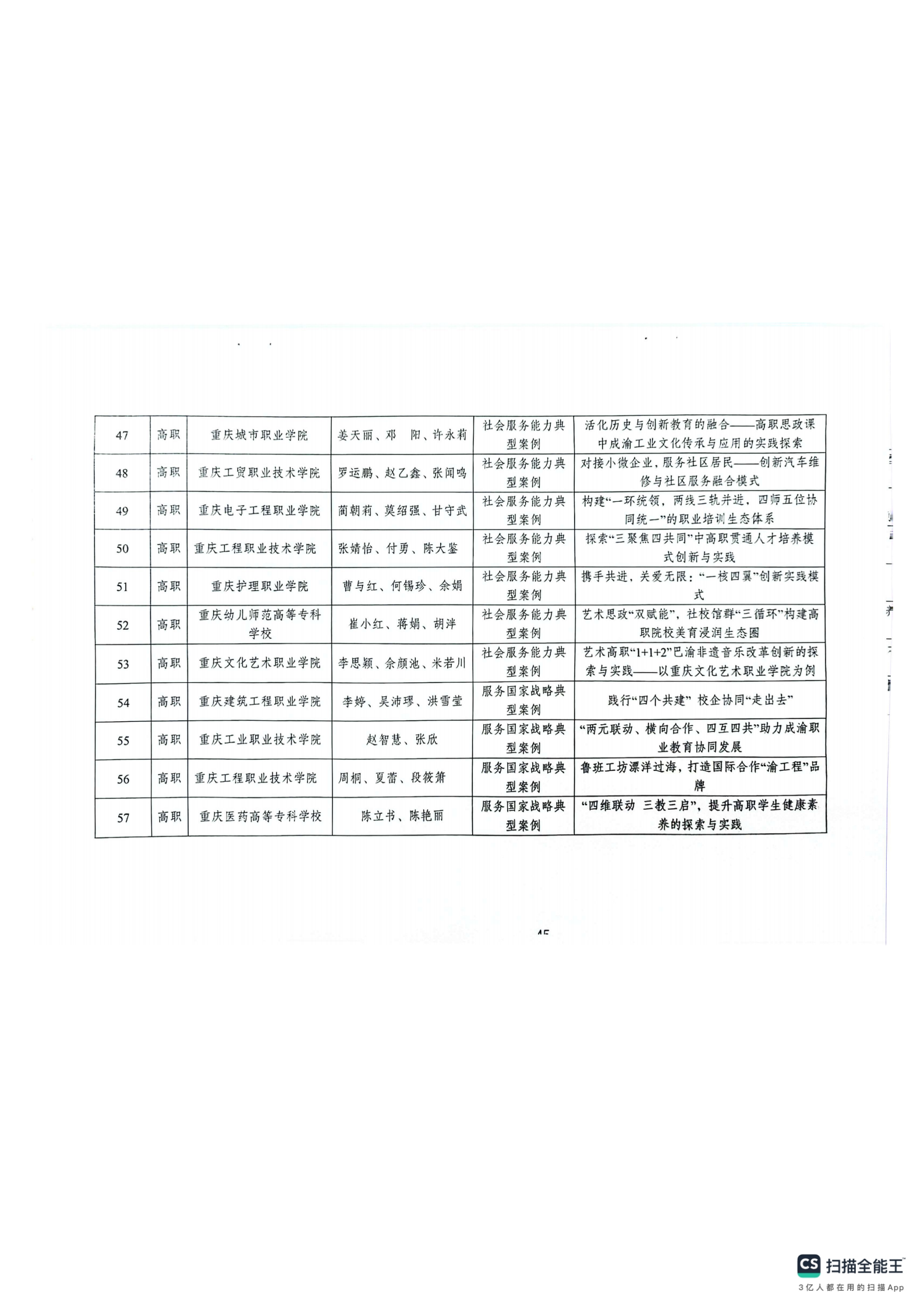 重庆市教育科学研究院关于2024年深化现代职业教育体系改革服务成渝地区双城经济圈建设主题论文及典型案例评选结果的通报(1)_44.png