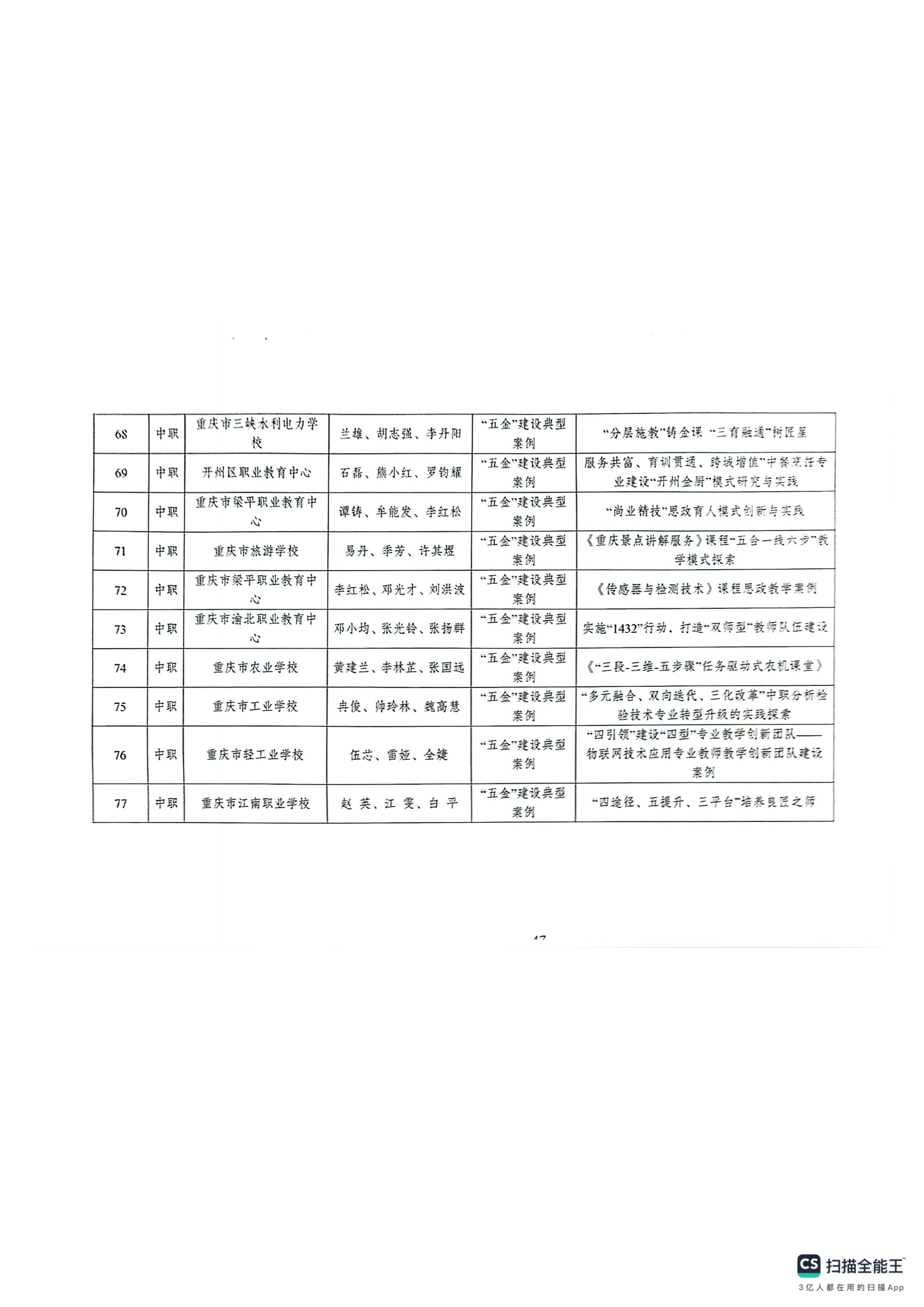 重庆市教育科学研究院关于2024年深化现代职业教育体系改革服务成渝地区双城经济圈建设主题论文及典型案例评选结果的通报(1)_46.png