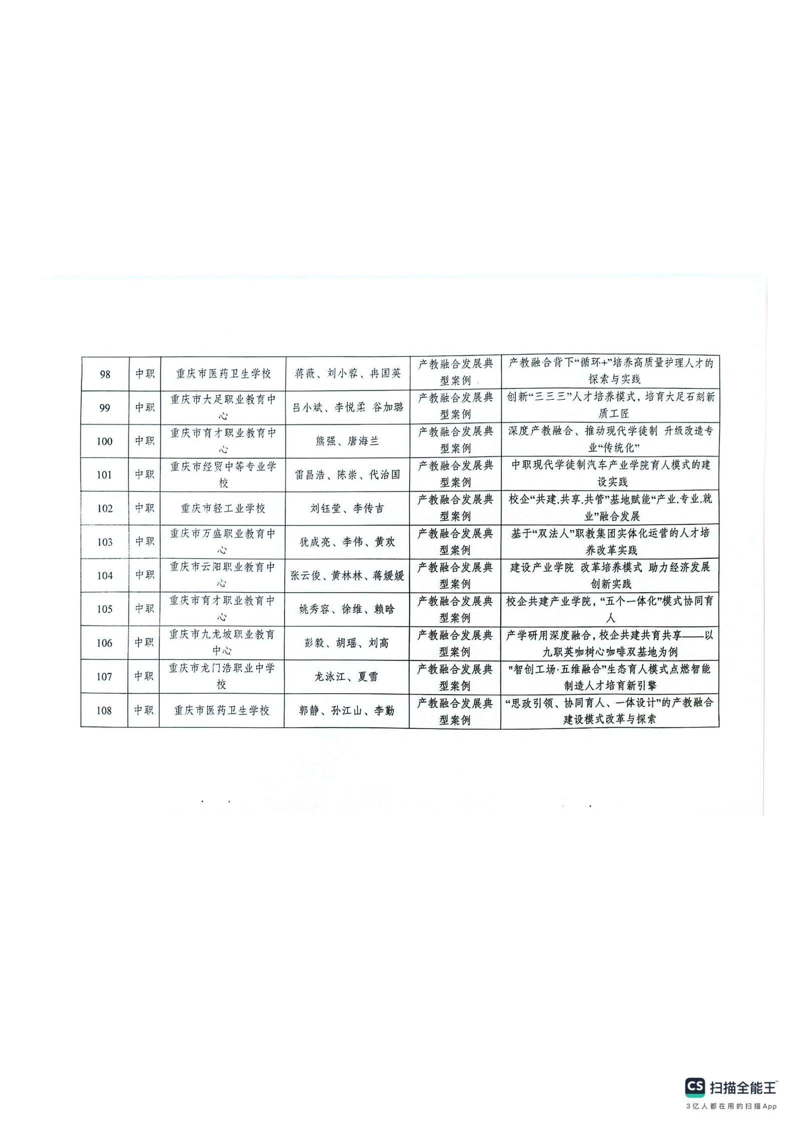 重庆市教育科学研究院关于2024年深化现代职业教育体系改革服务成渝地区双城经济圈建设主题论文及典型案例评选结果的通报(1)_49.png