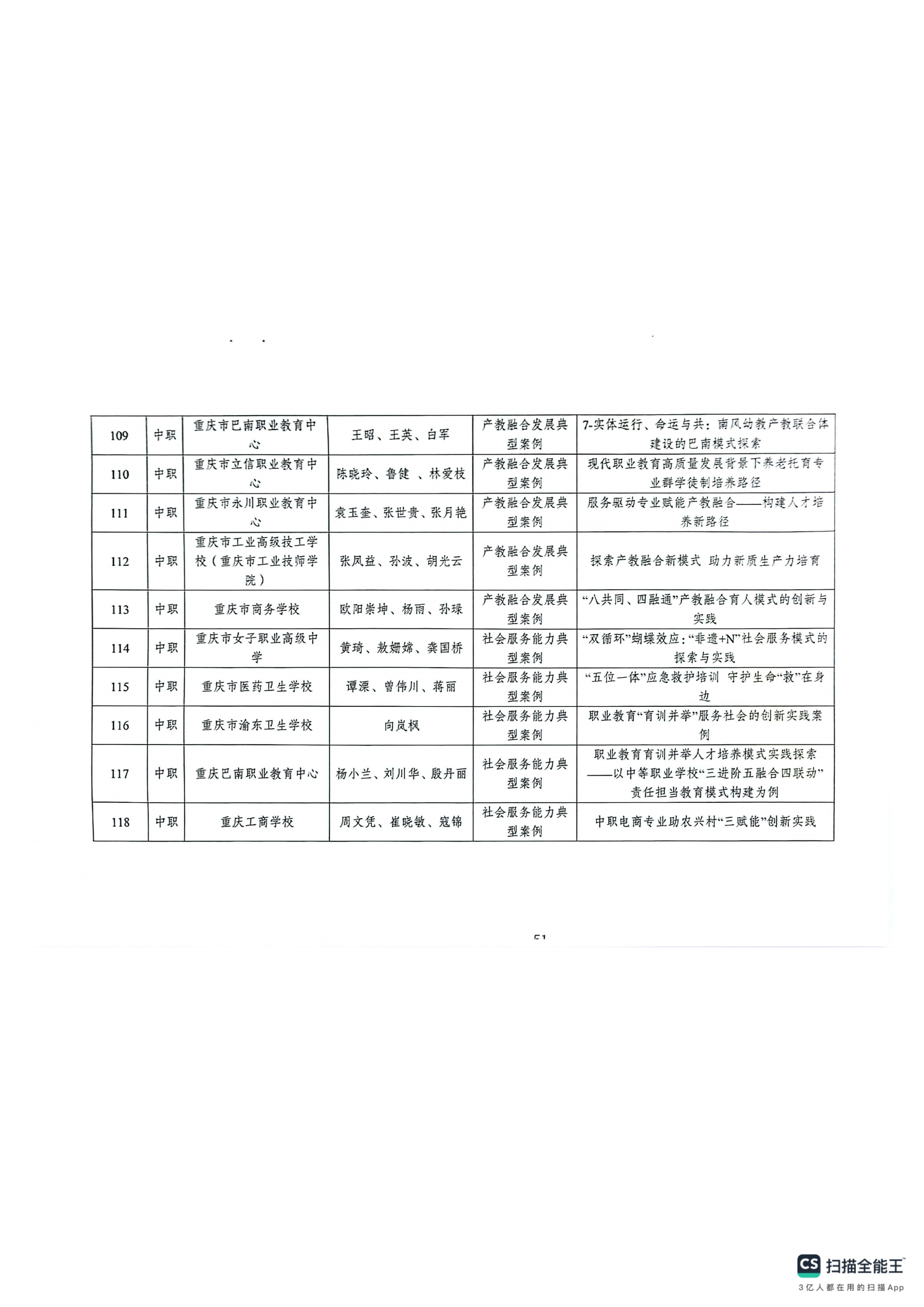 重庆市教育科学研究院关于2024年深化现代职业教育体系改革服务成渝地区双城经济圈建设主题论文及典型案例评选结果的通报(1)_50.png