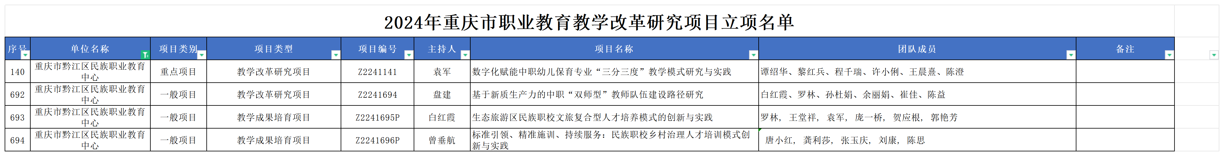 附件1：2024年重庆市职业教育教学改革研究项目立项名单_立项名单.png
